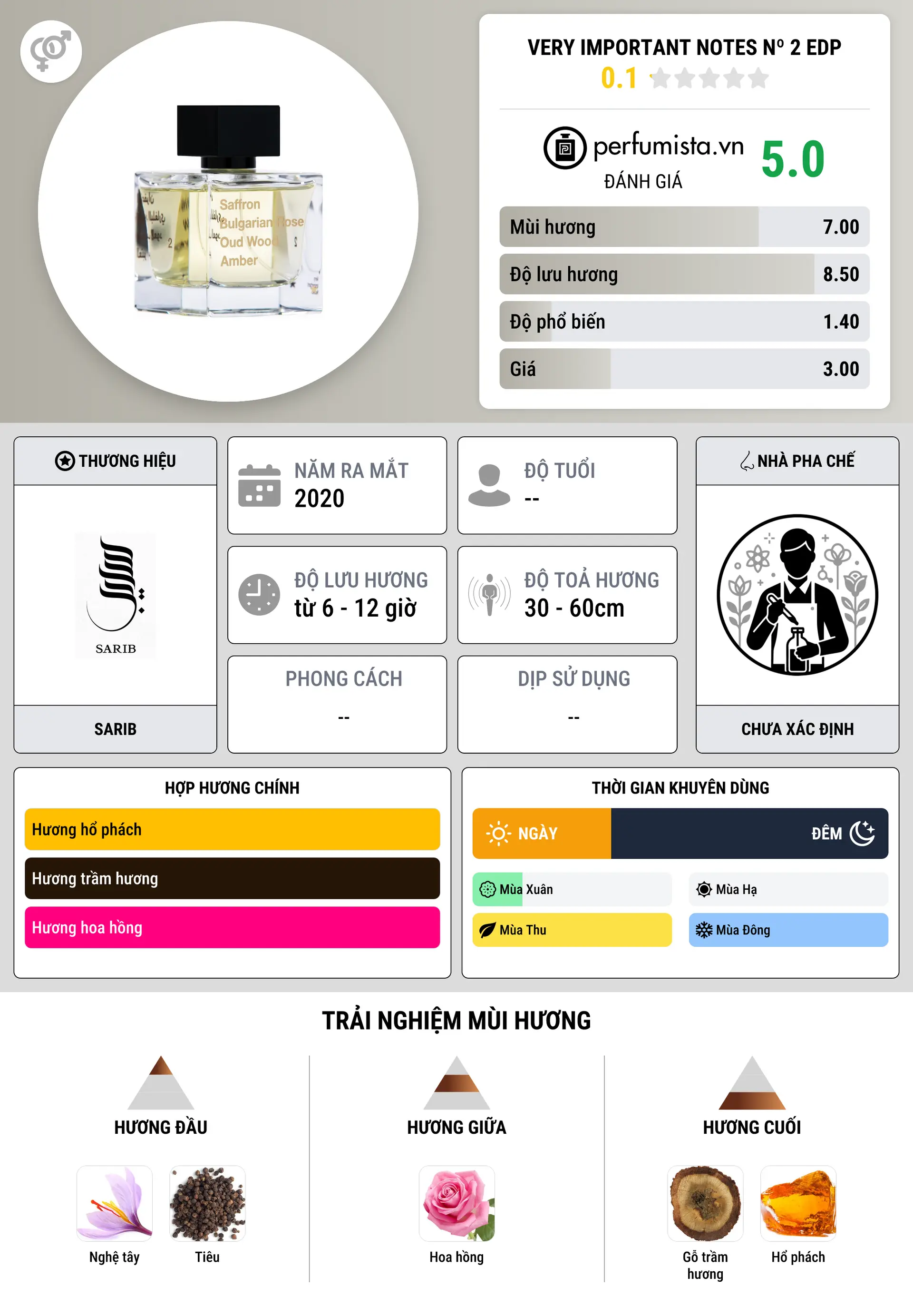 Thông tin chi tiết Very Important Notes Nº 2 EDP