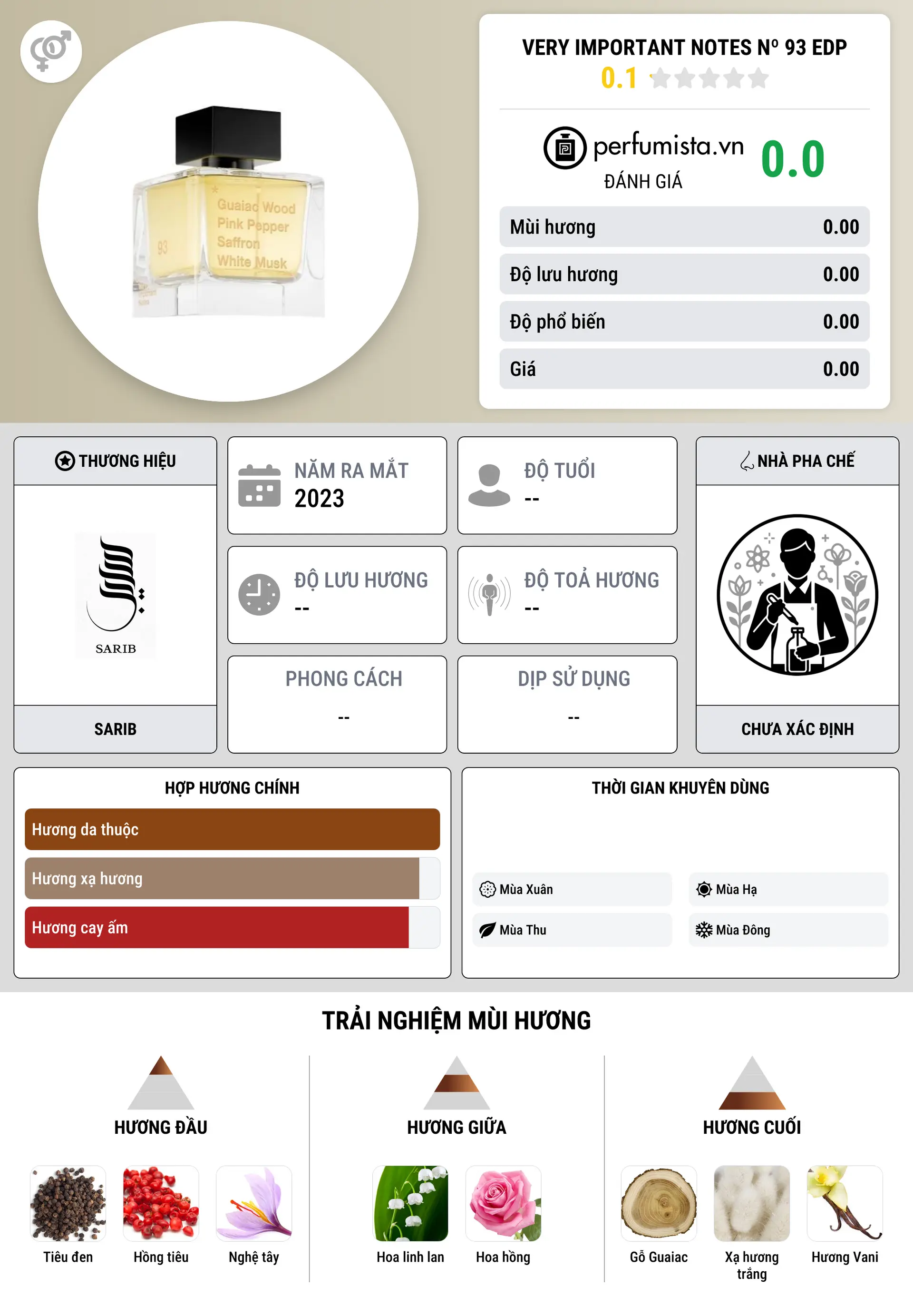 Thông tin chi tiết Very Important Notes Nº 93 EDP