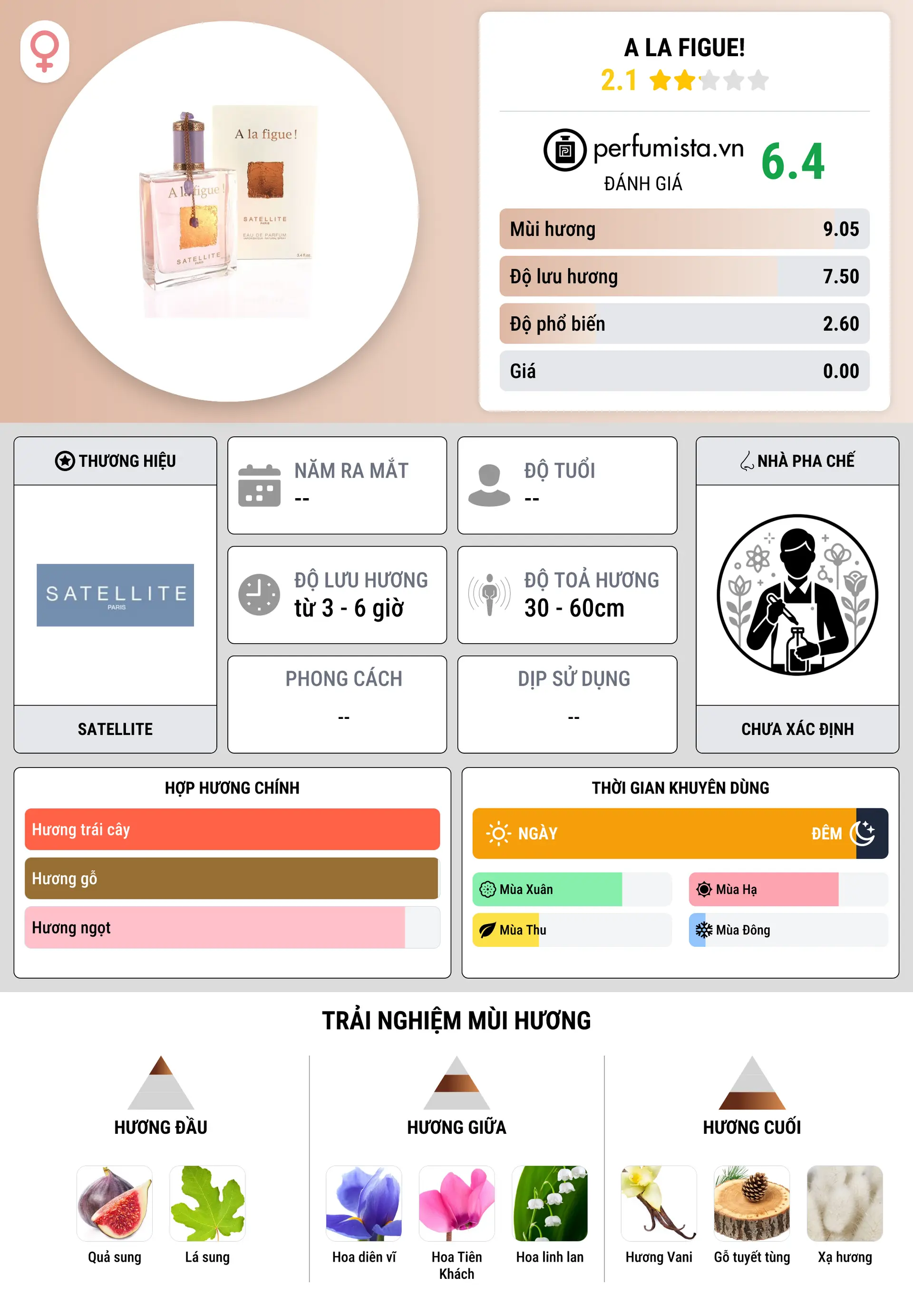Thông tin chi tiết A La Figue!