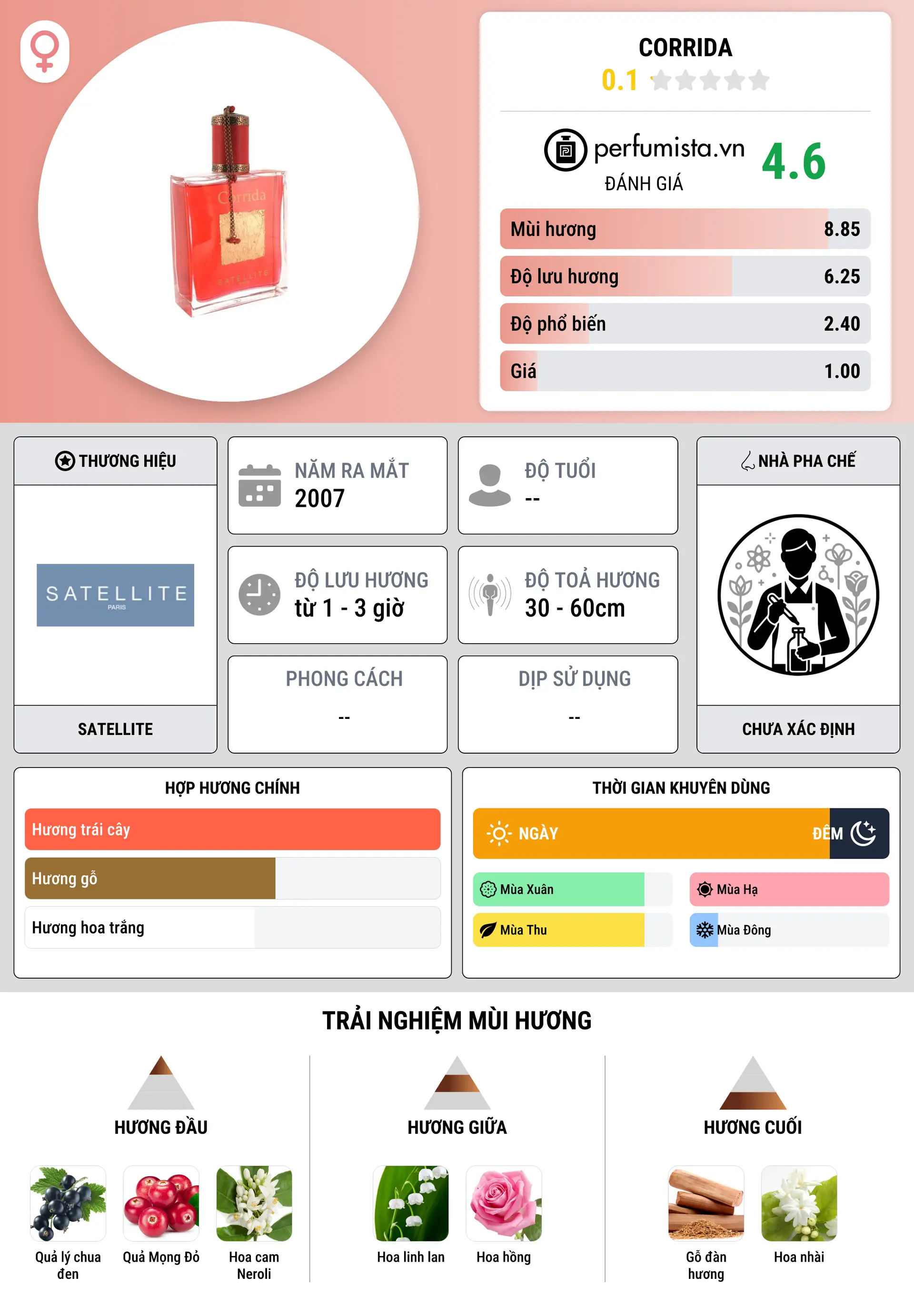 Thông tin chi tiết Corrida