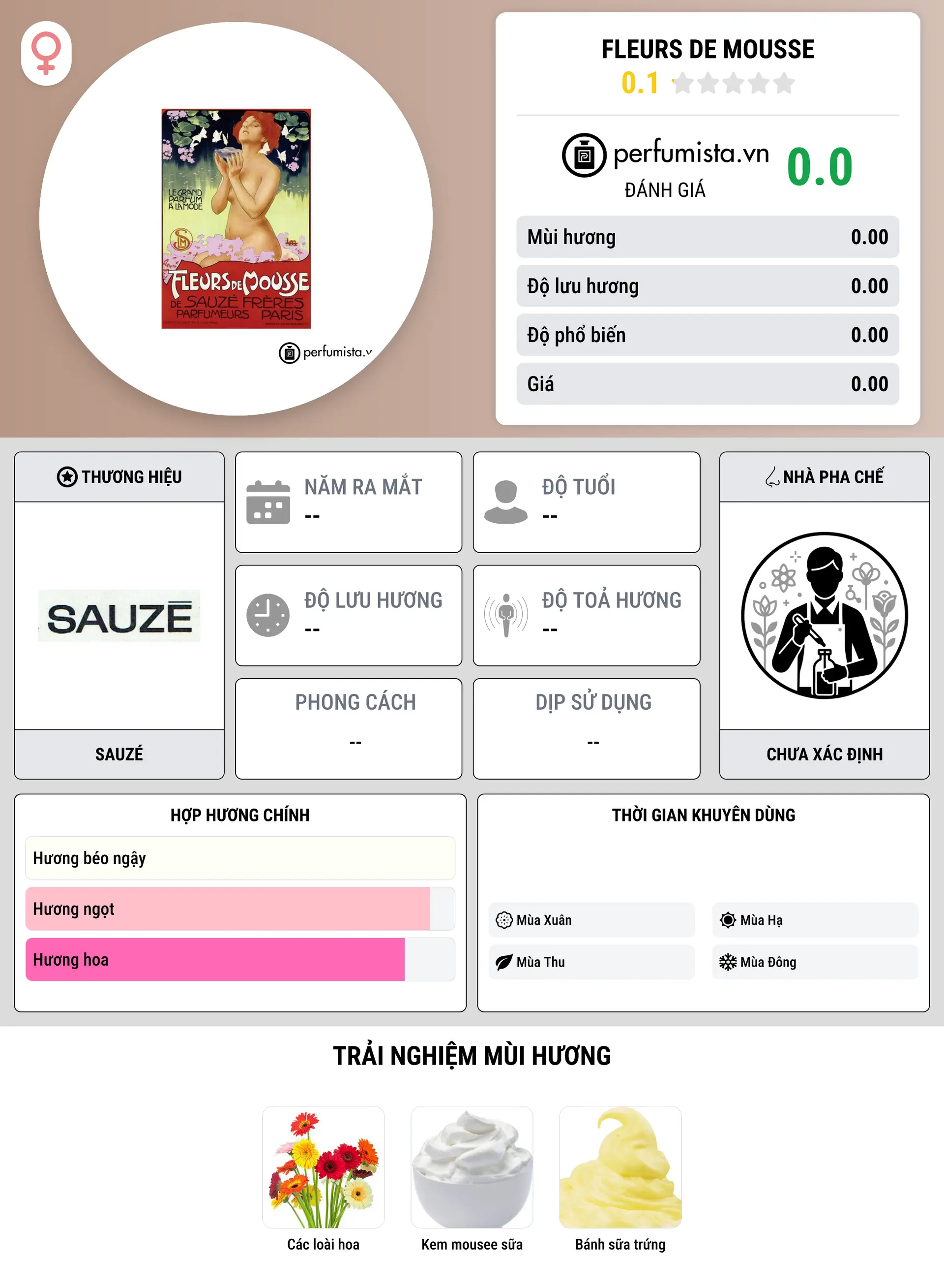 Thông tin chi tiết Fleurs de Mousse