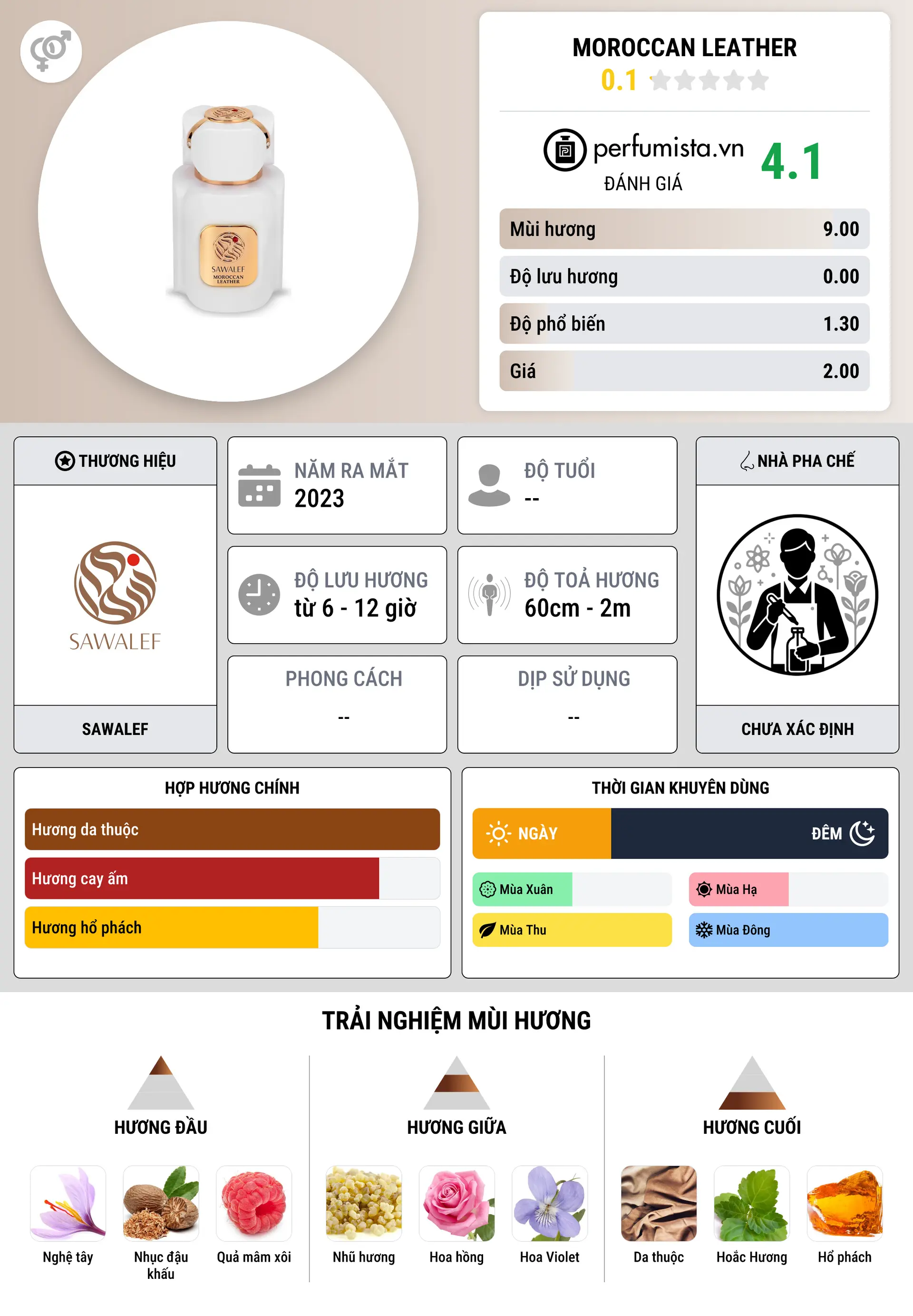 Thông tin chi tiết Moroccan Leather