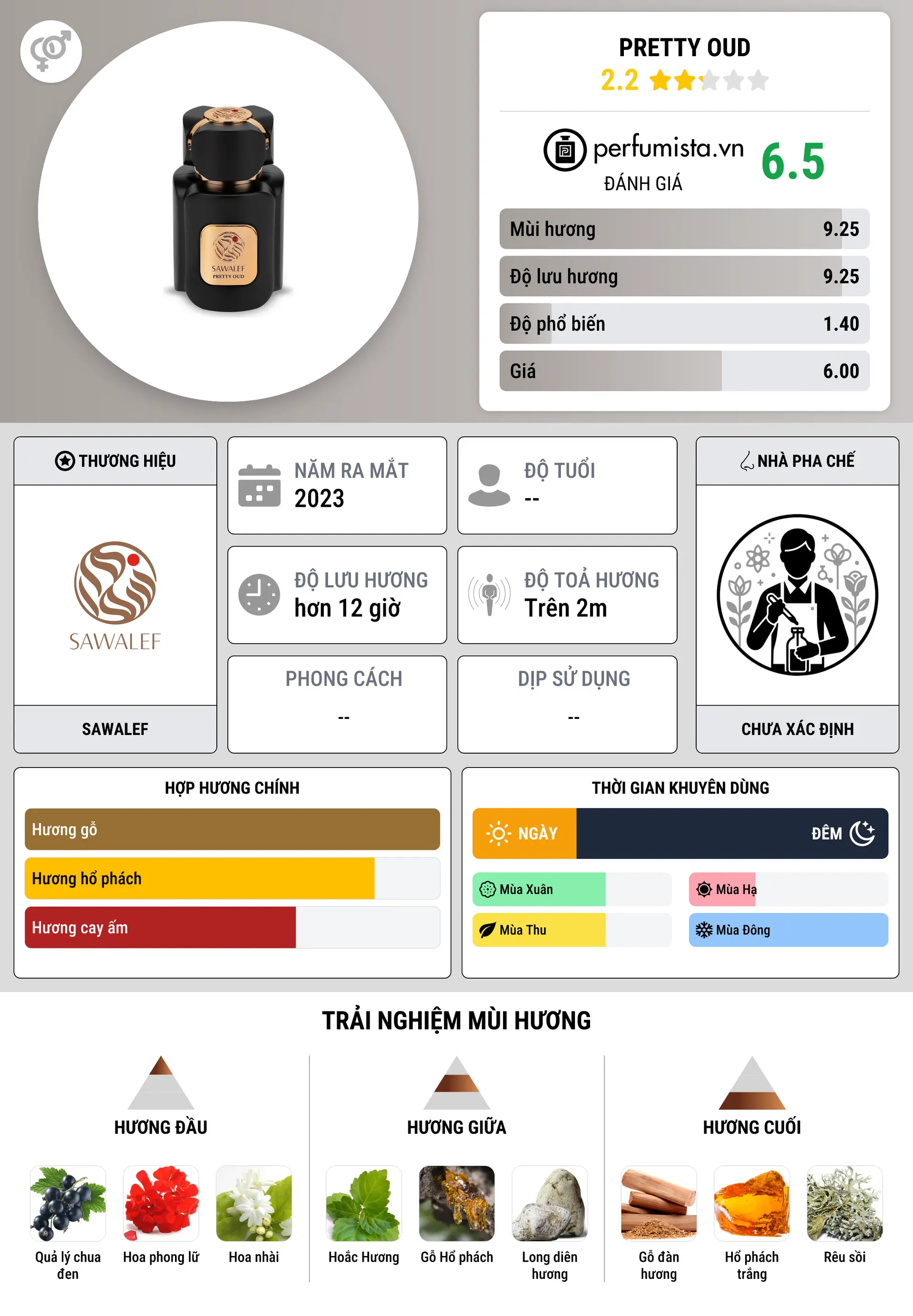 Thông tin chi tiết Pretty Oud