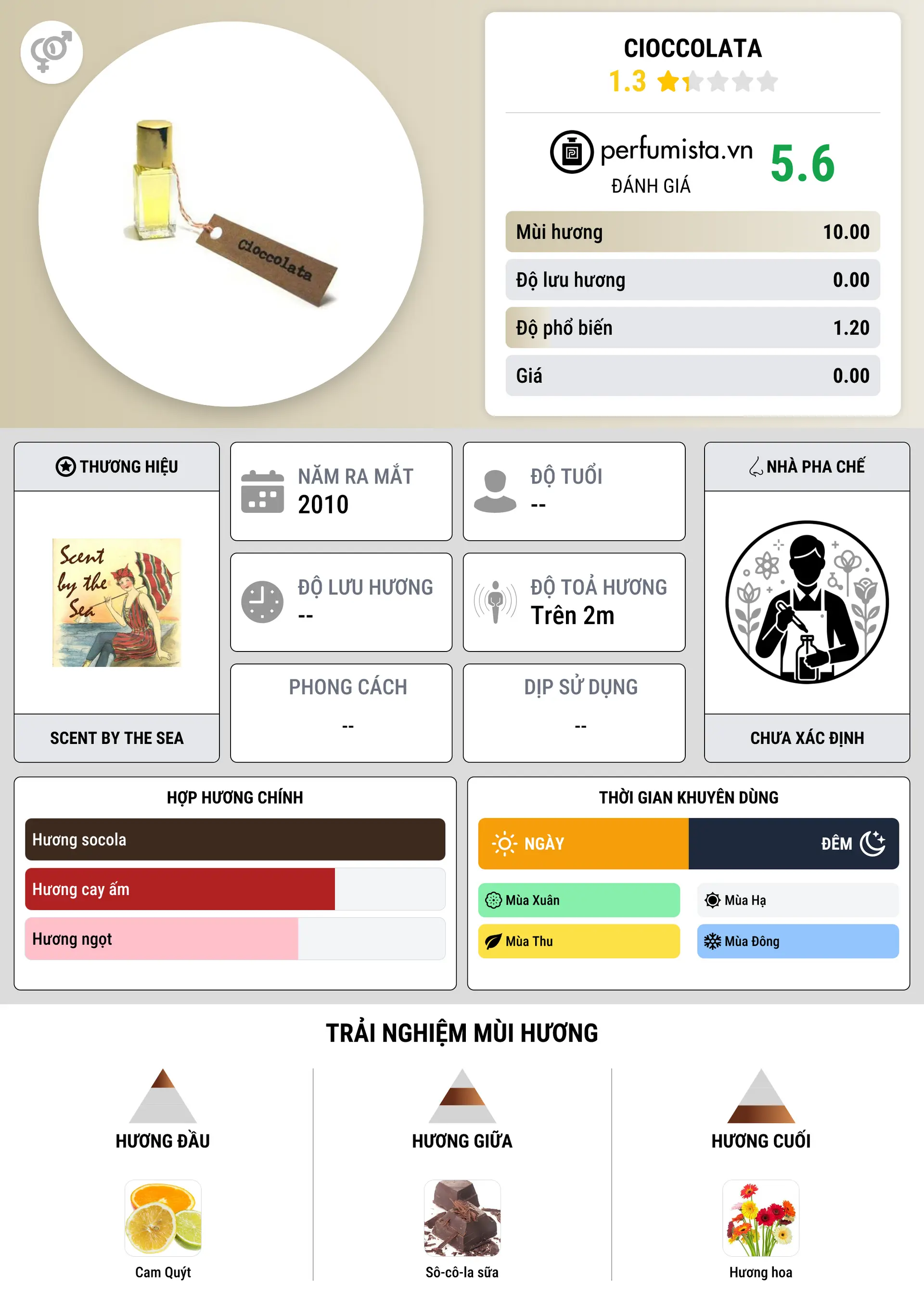 Thông tin chi tiết Cioccolata