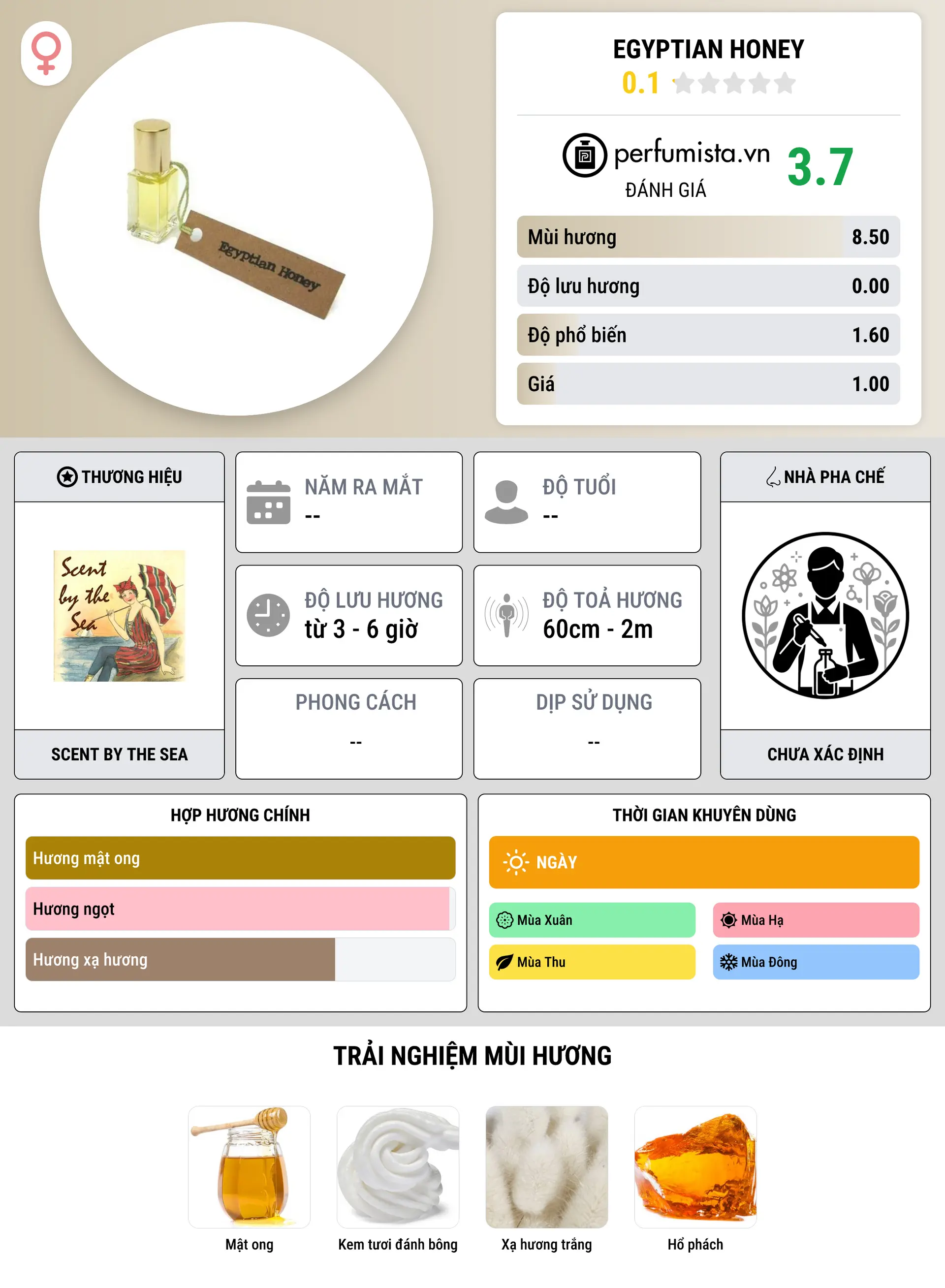 Thông tin chi tiết Egyptian Honey