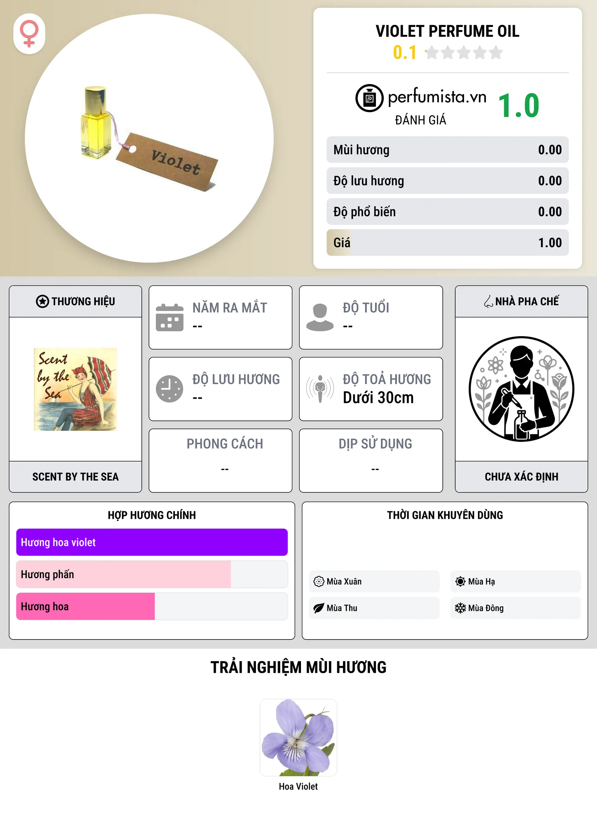 Thông tin chi tiết Violet Perfume Oil