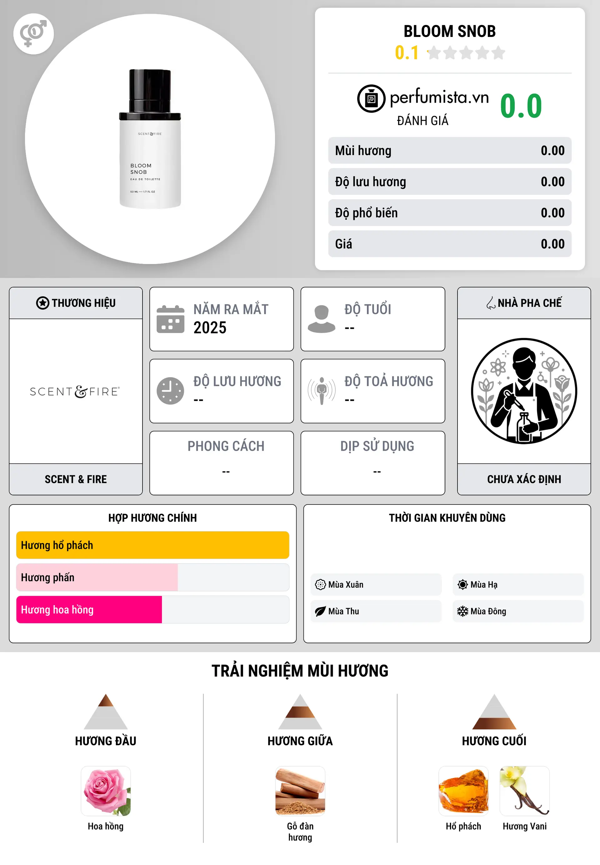 Thông tin chi tiết Bloom Snob