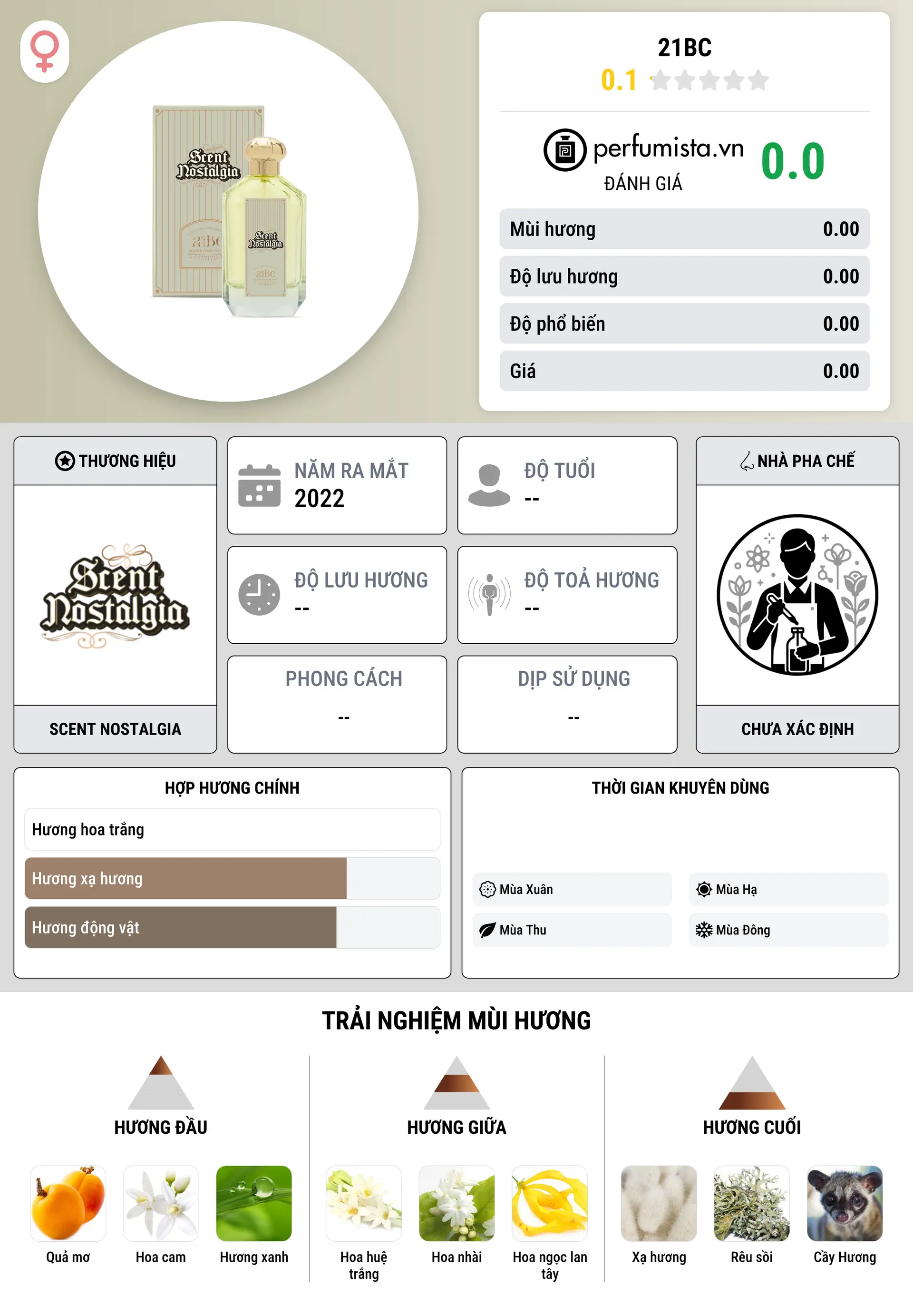Thông tin chi tiết 21BC
