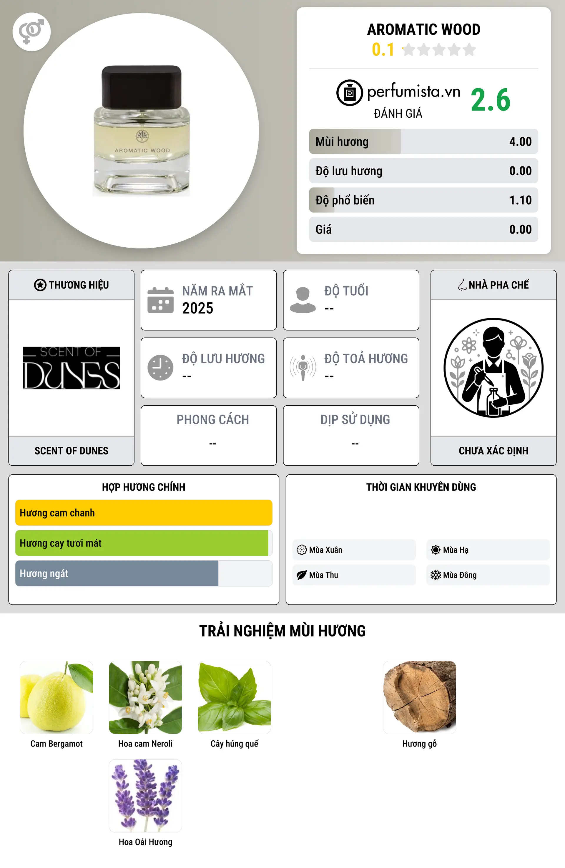Thông tin chi tiết Aromatic Wood