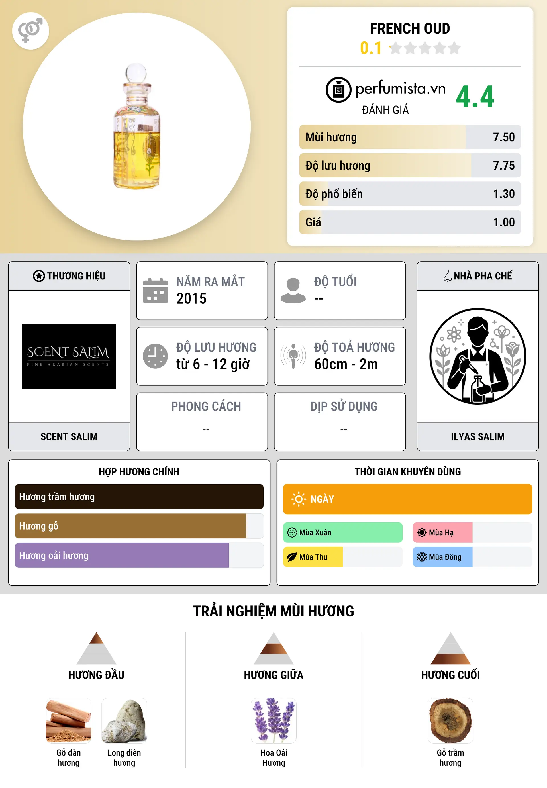 Thông tin chi tiết French Oud