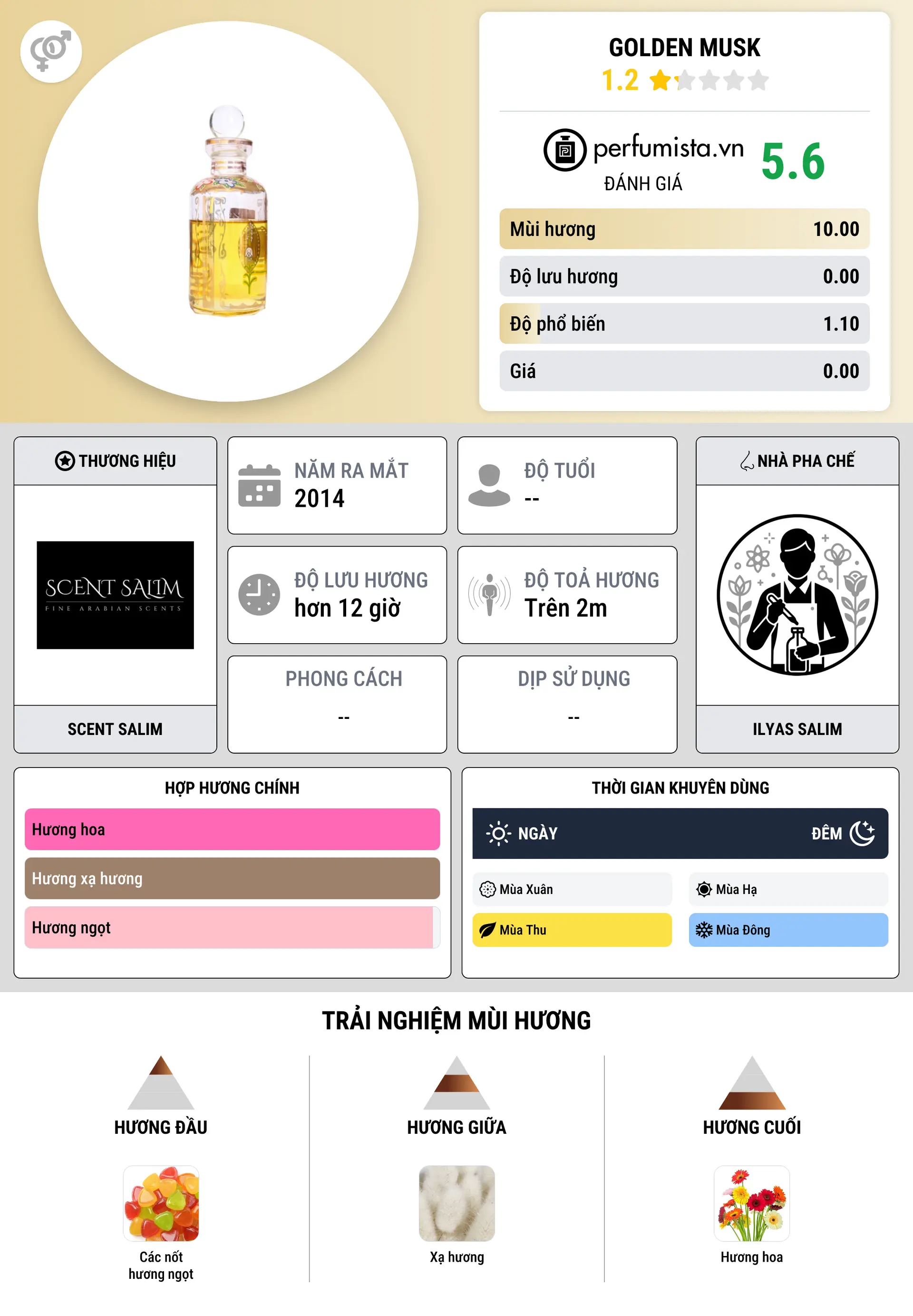 Thông tin chi tiết Golden Musk