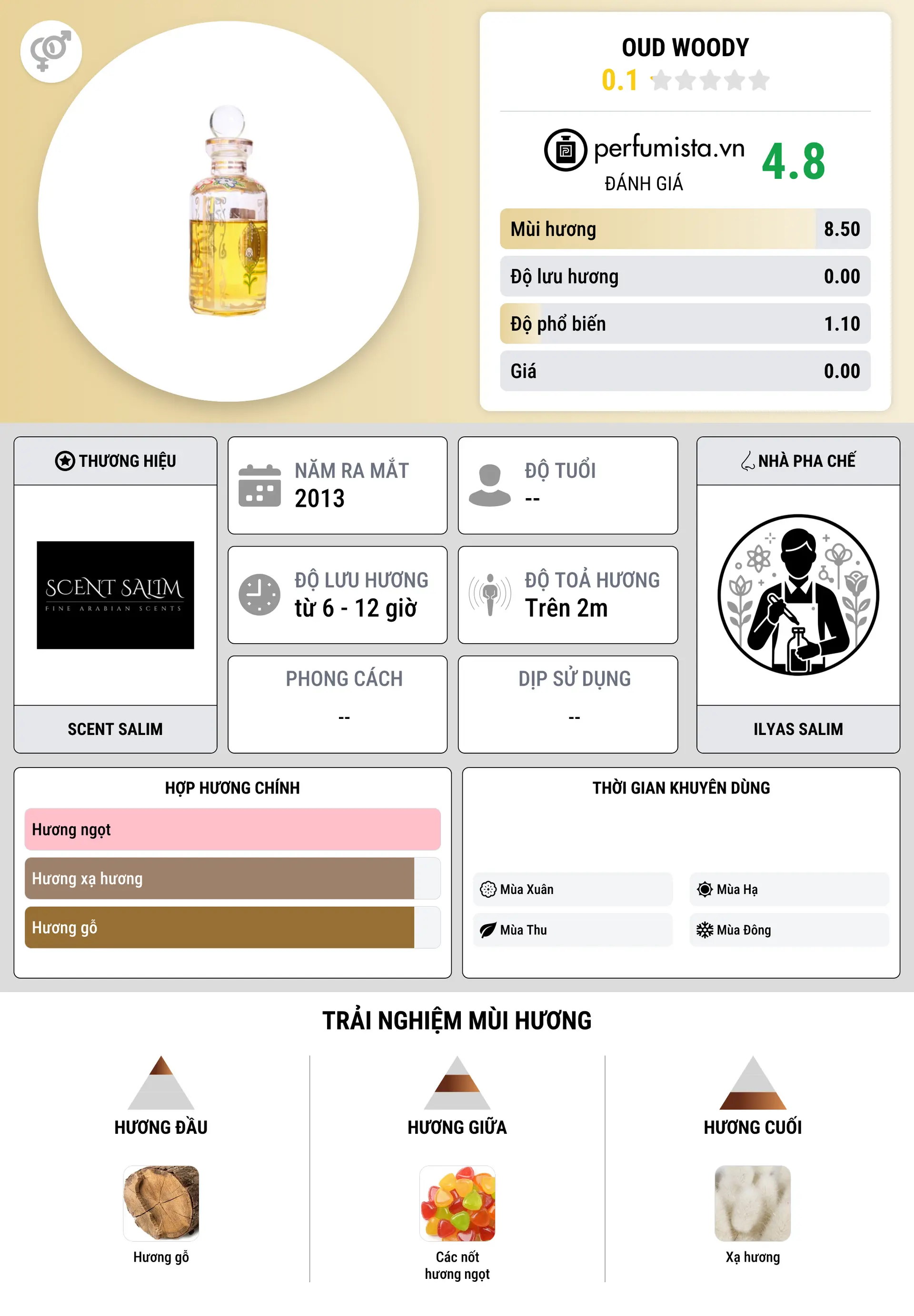 Thông tin chi tiết Oud Woody