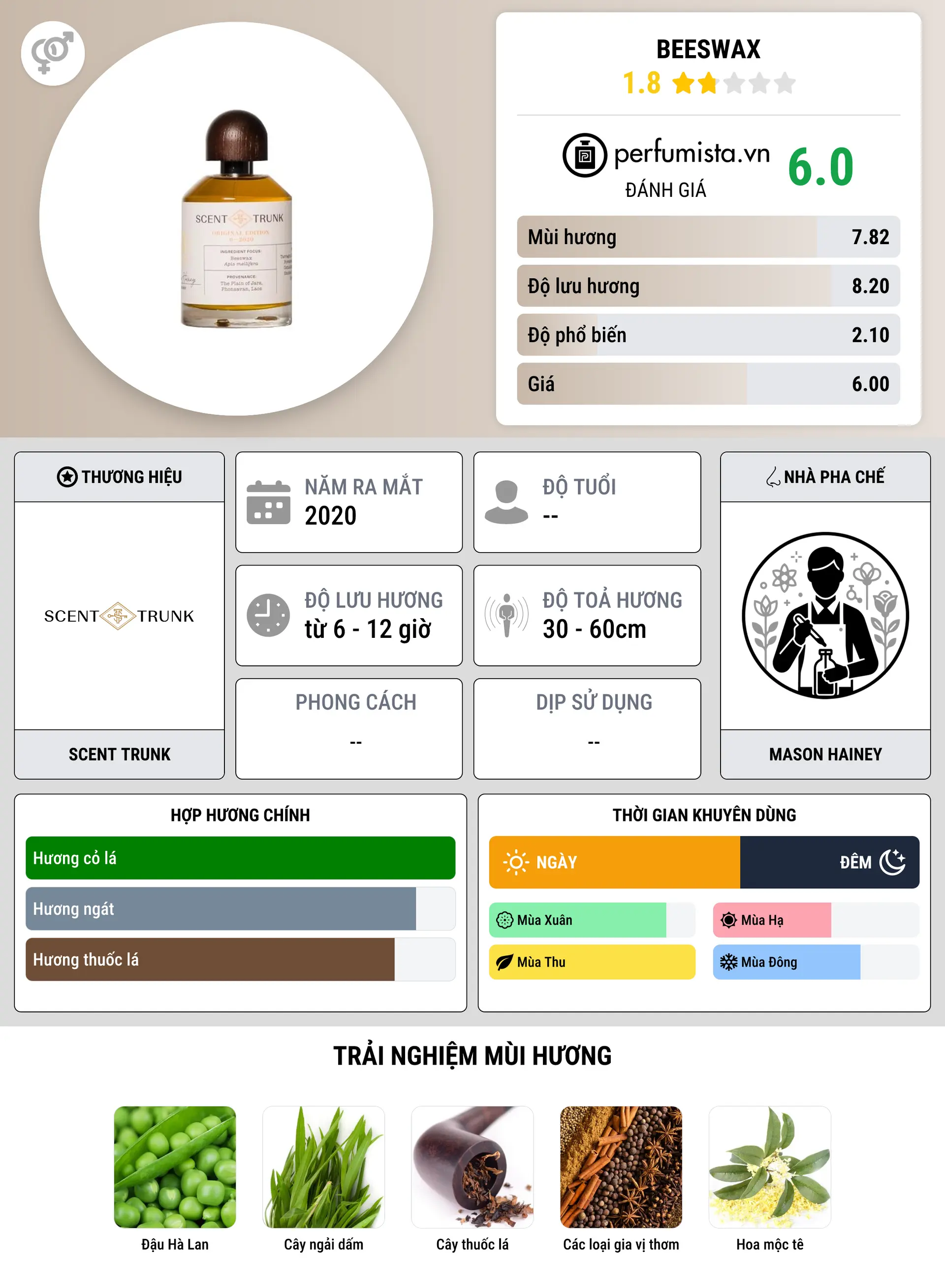 Thông tin chi tiết Beeswax