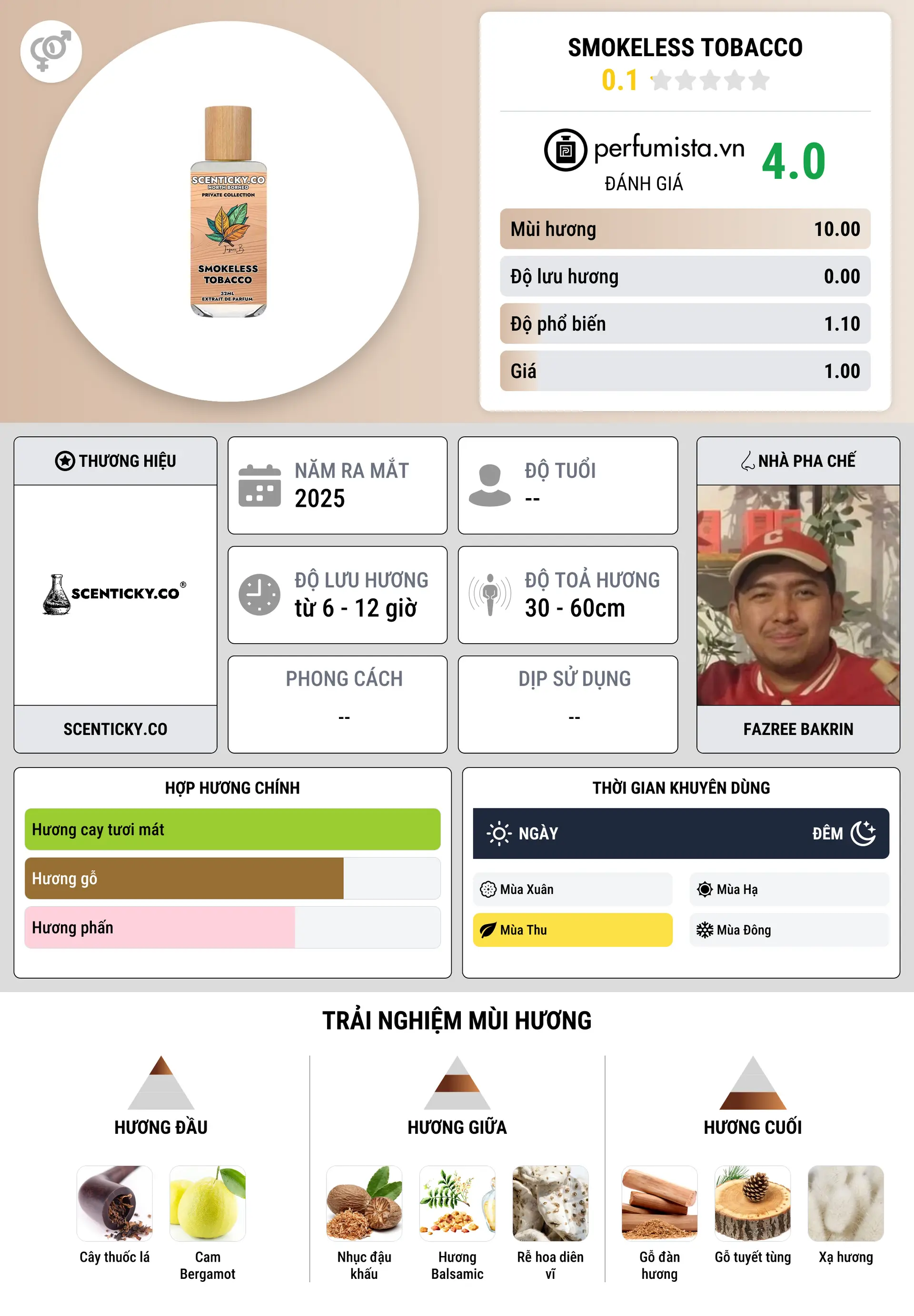 Thông tin chi tiết Smokeless Tobacco