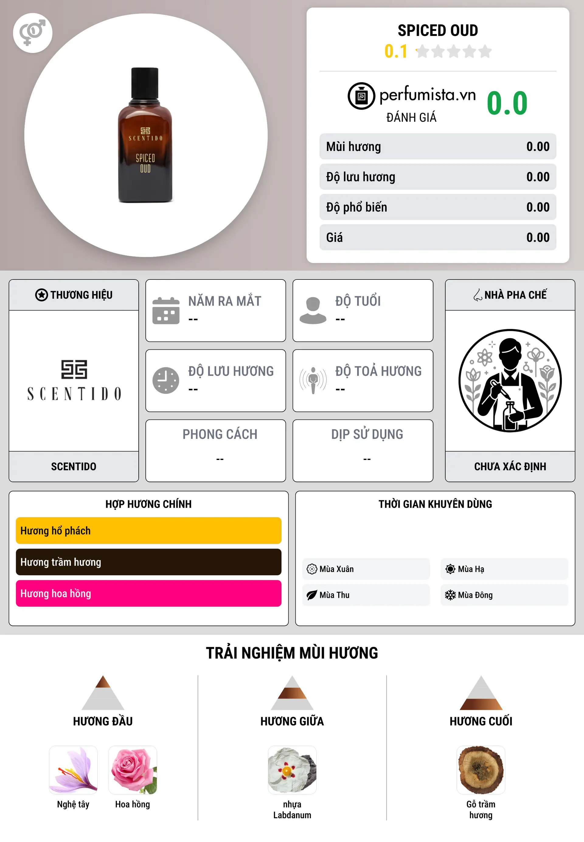 Thông tin chi tiết Spiced Oud