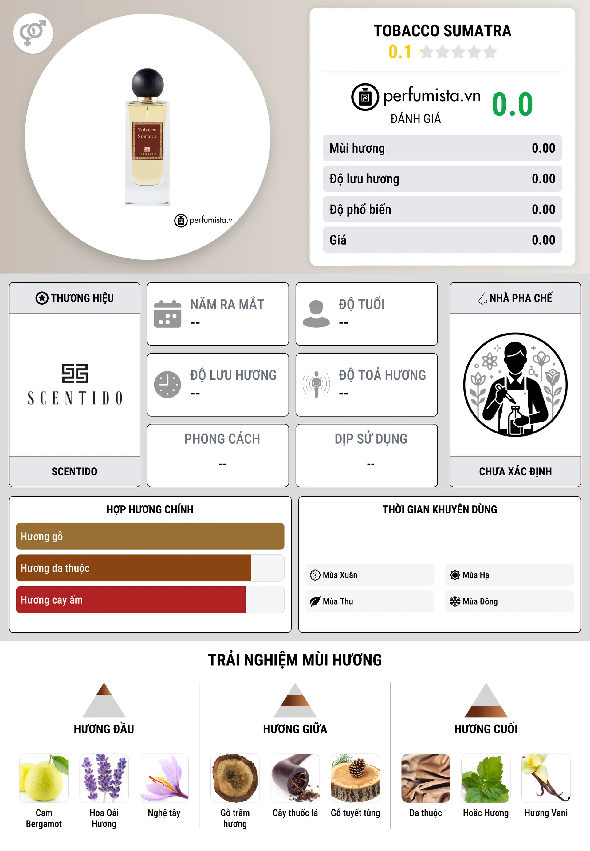 Thông tin chi tiết Tobacco Sumatra