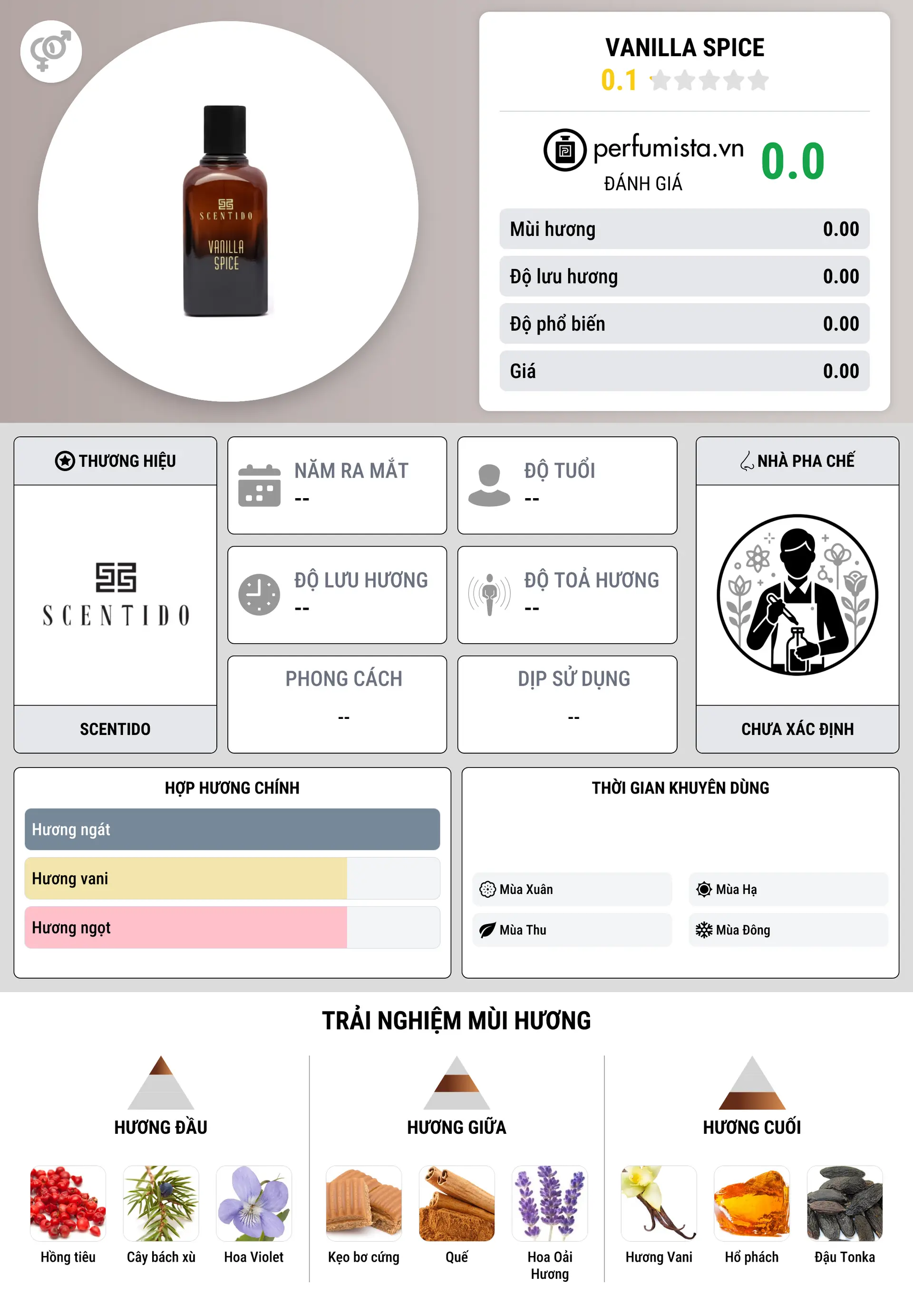 Thông tin chi tiết Vanilla Spice