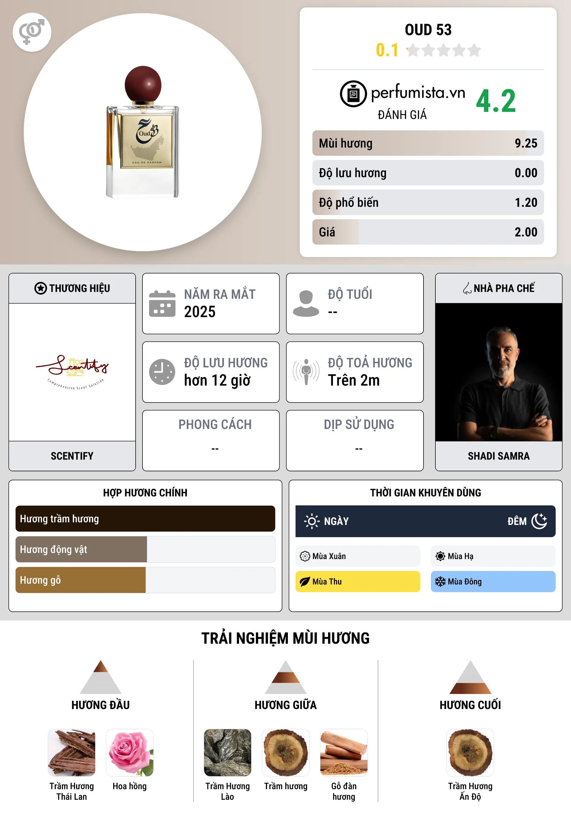 Thông tin chi tiết Oud 53