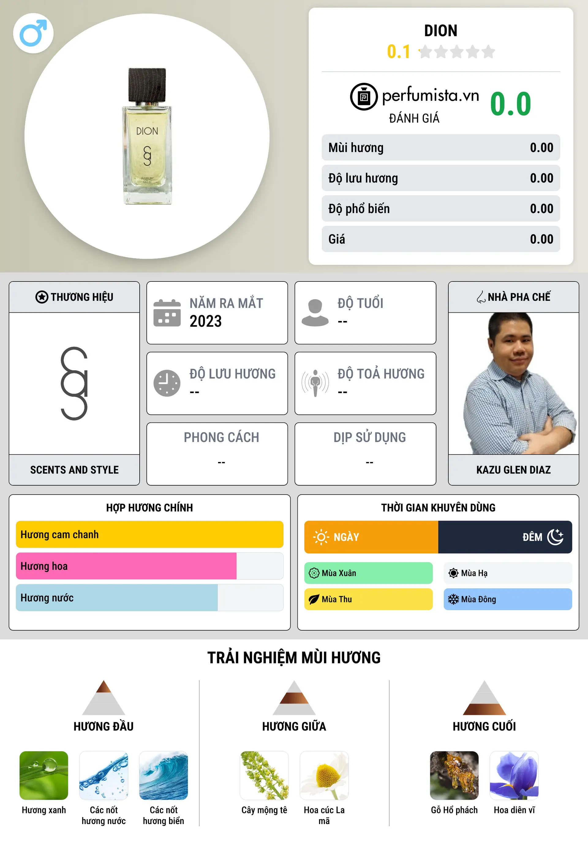 Thông tin chi tiết Dion