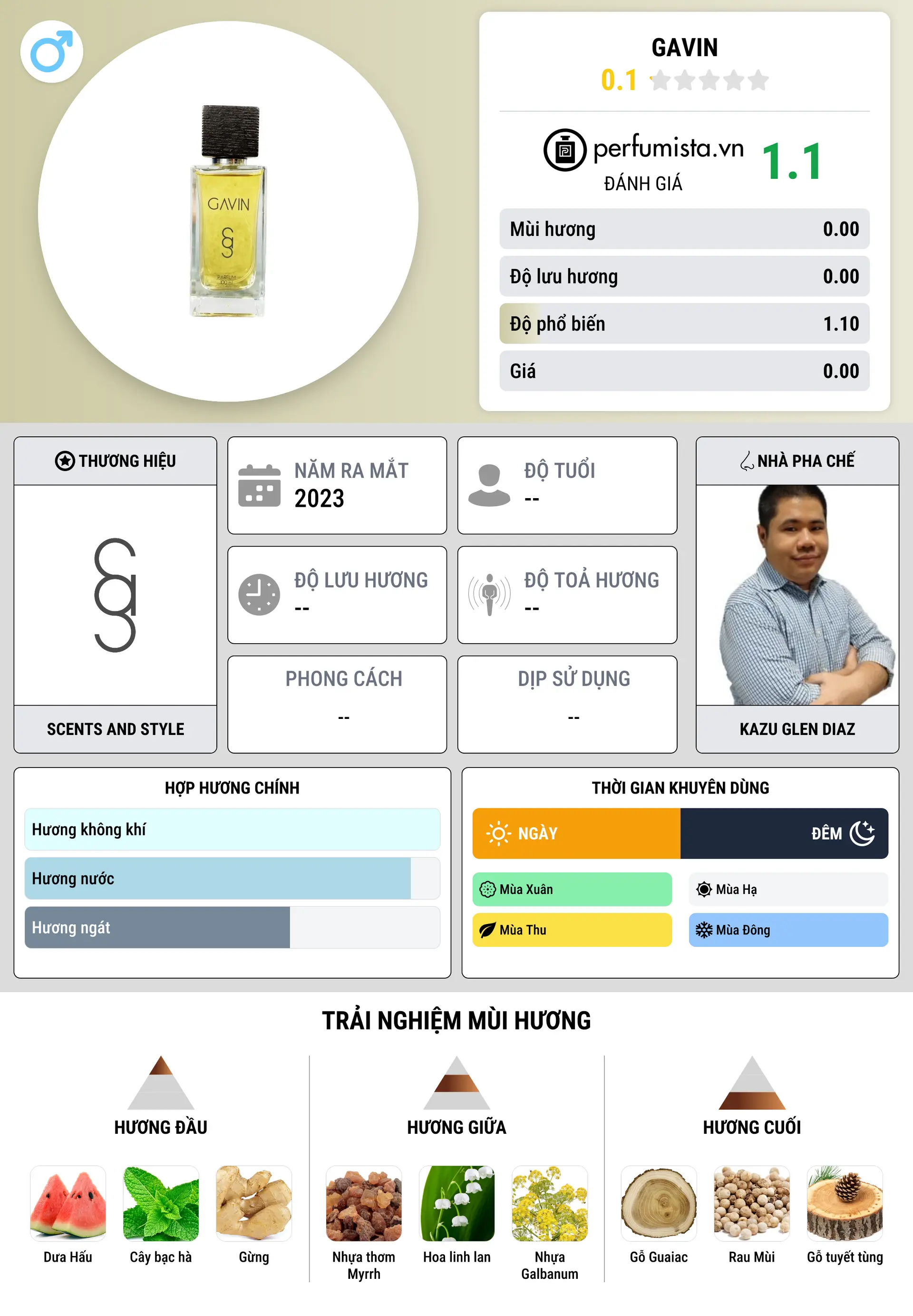 Thông tin chi tiết Gavin