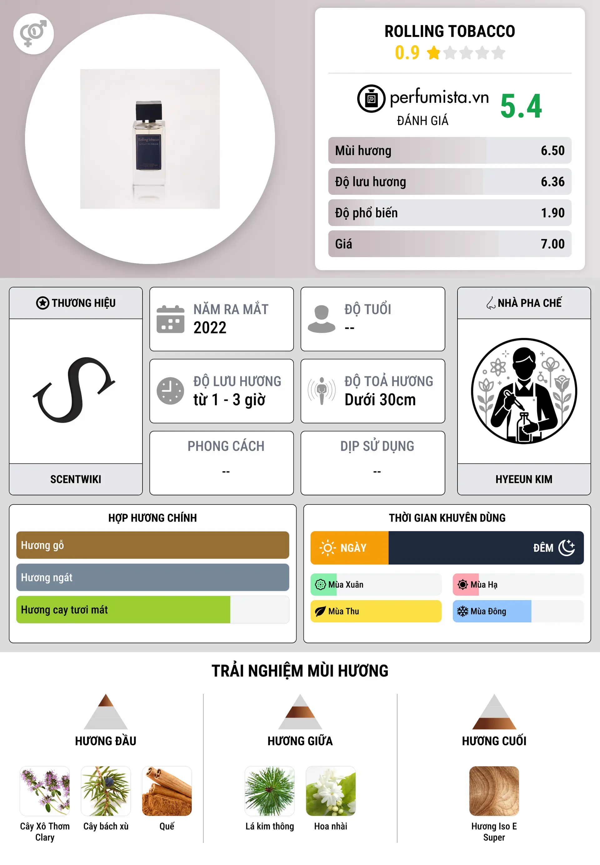 Thông tin chi tiết Rolling Tobacco