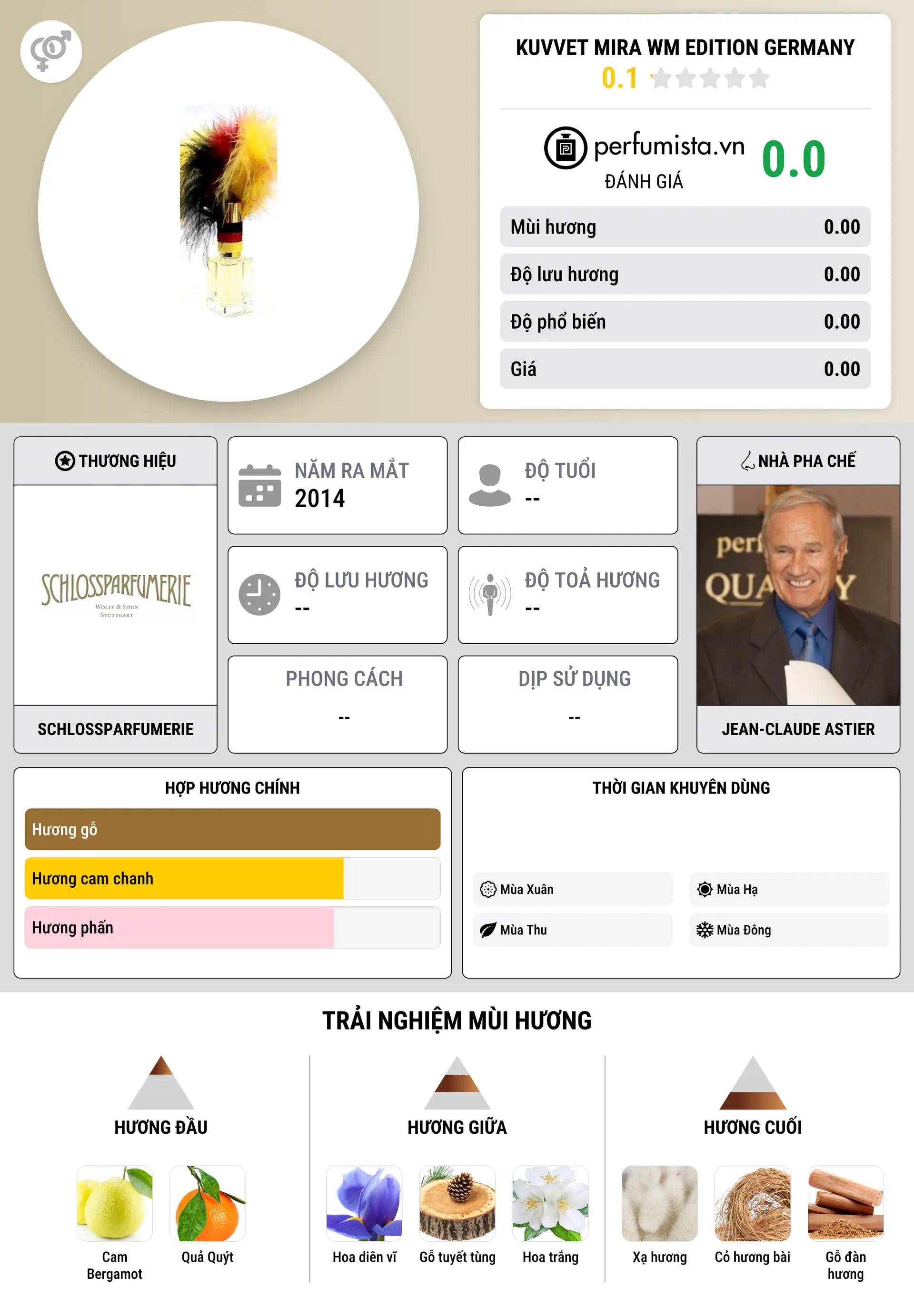Thông tin chi tiết Kuvvet Mira WM Edition Germany