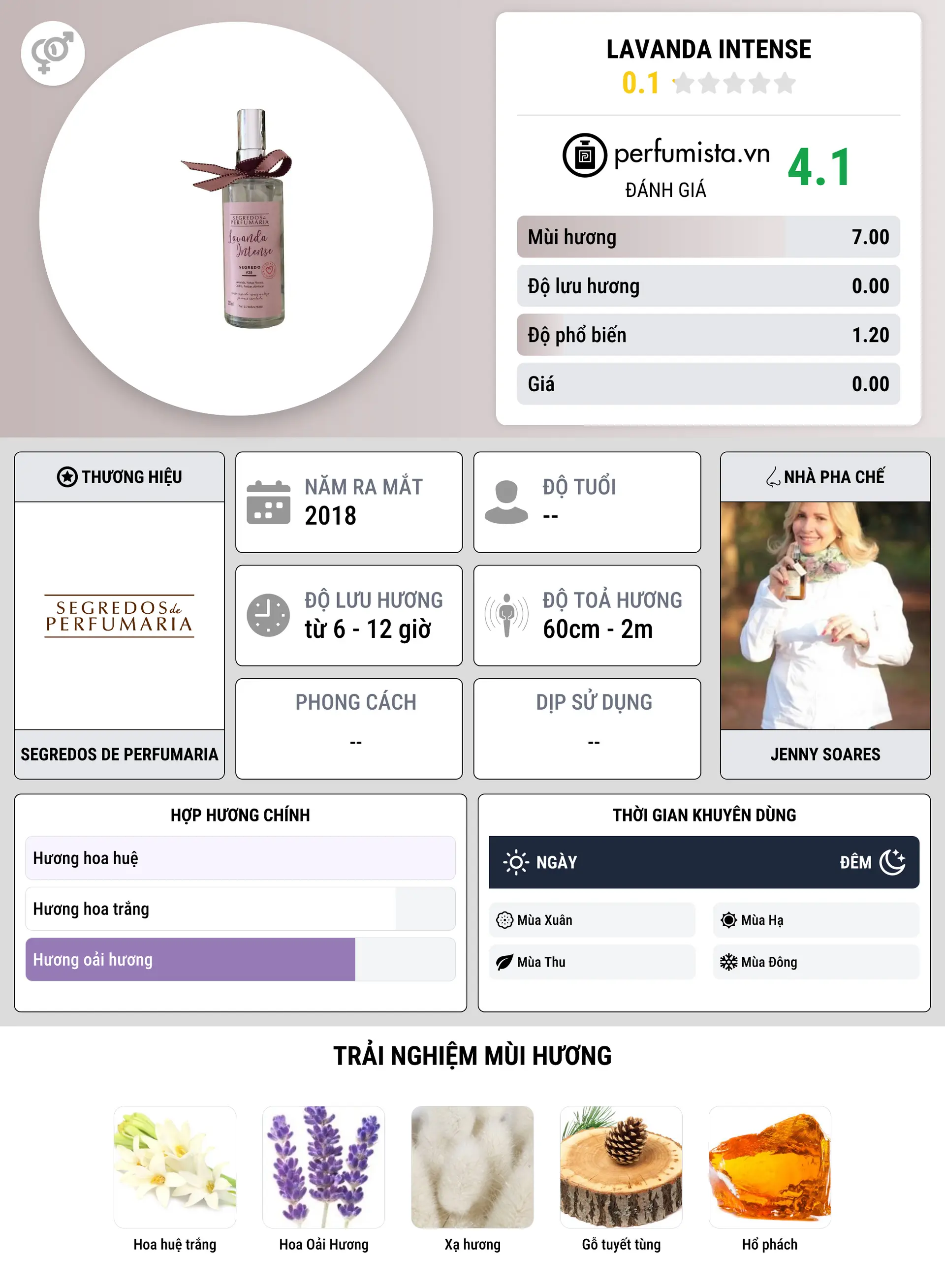 Thông tin chi tiết Lavanda Intense