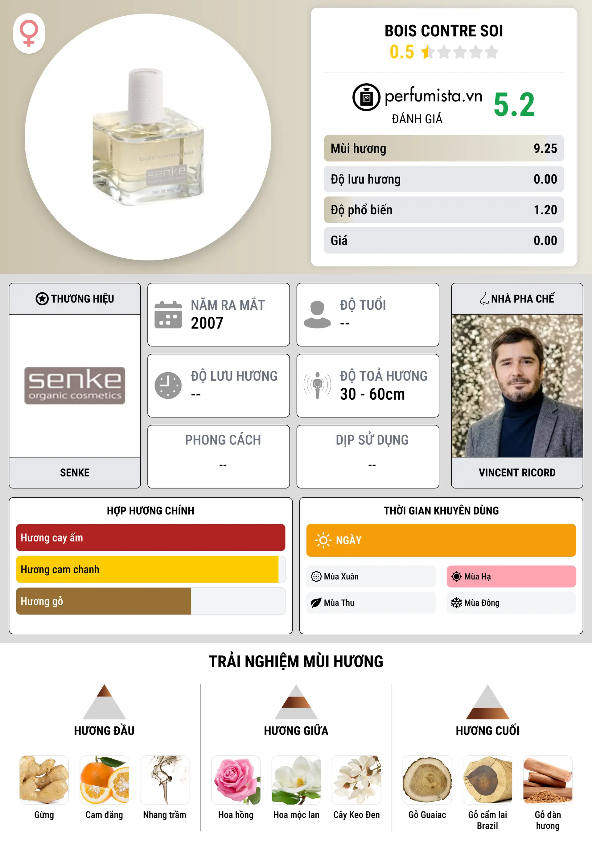 Thông tin chi tiết Bois Contre Soi