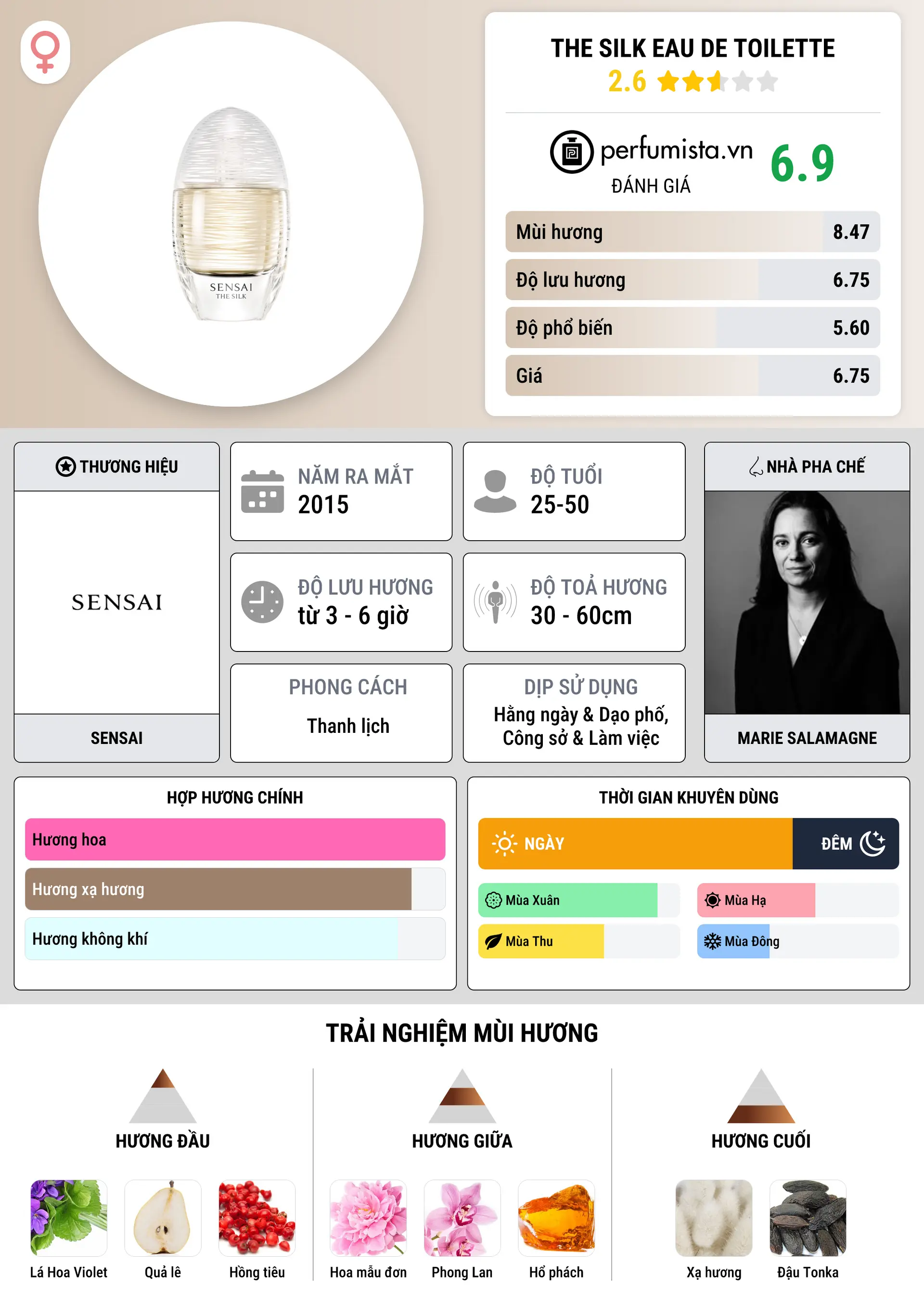 Thông tin chi tiết The Silk Eau de Toilette