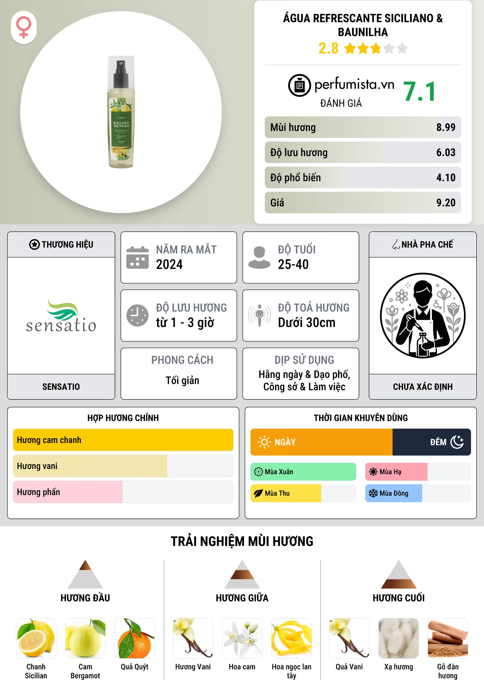 Thông tin chi tiết Água Refrescante Siciliano & Baunilha