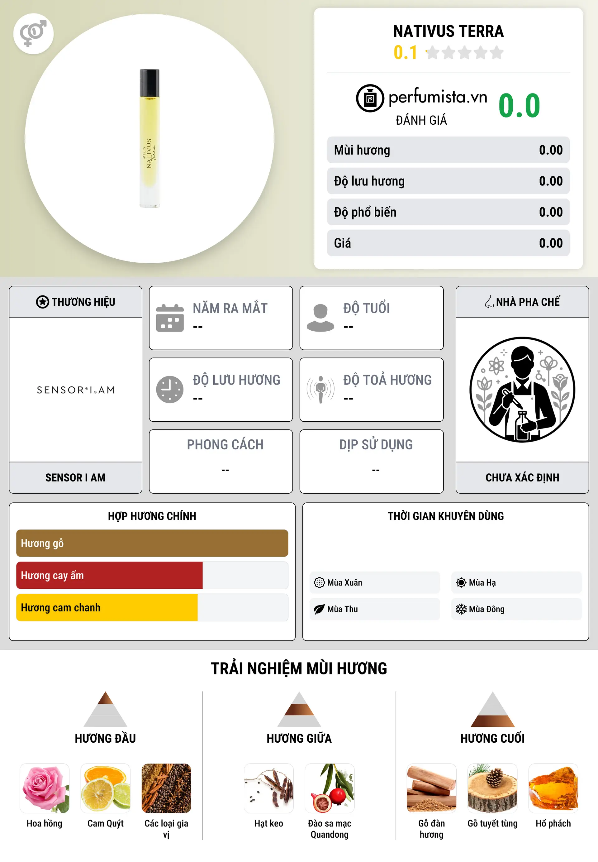 Thông tin chi tiết Nativus Terra