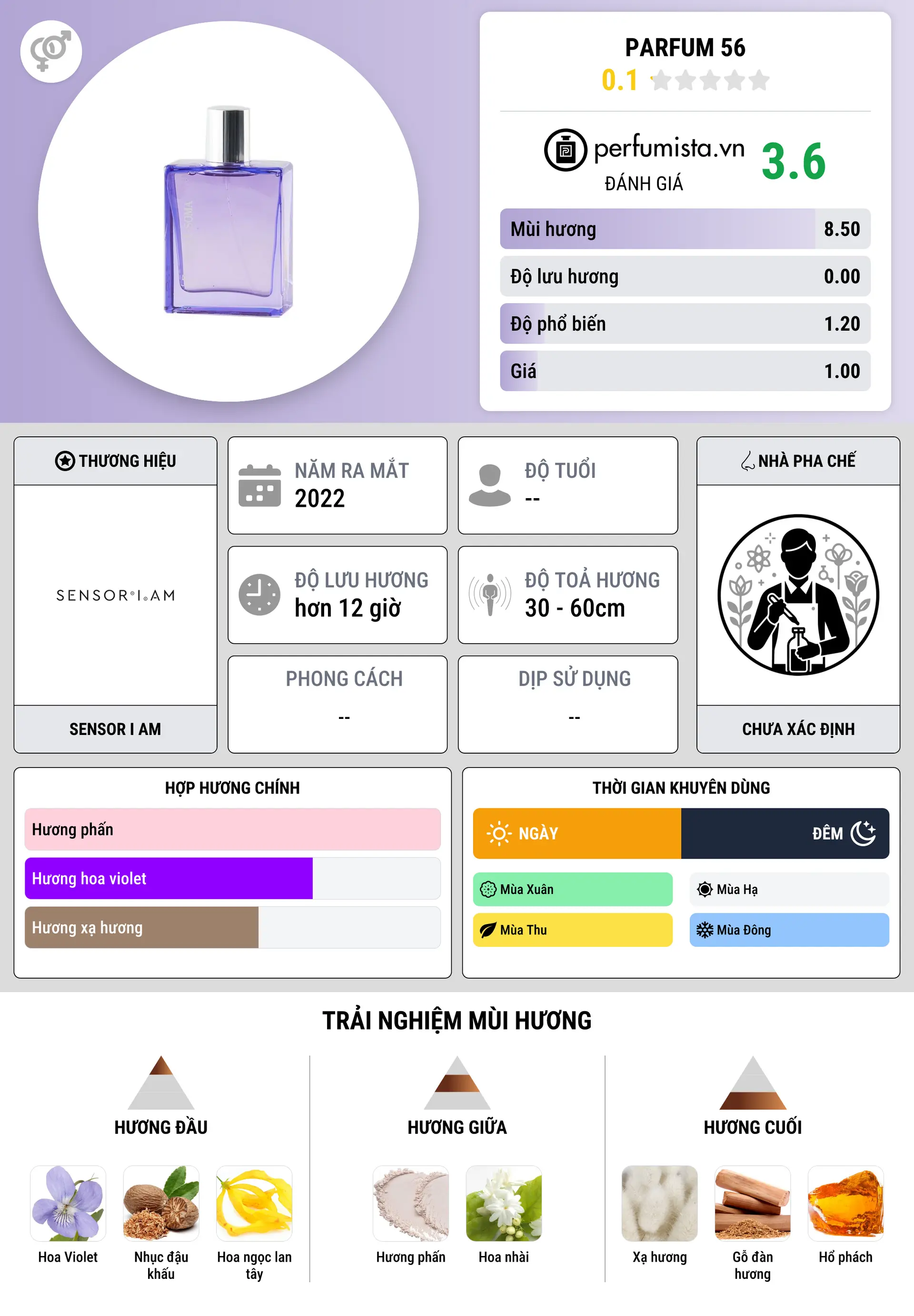 Thông tin chi tiết Parfum 56