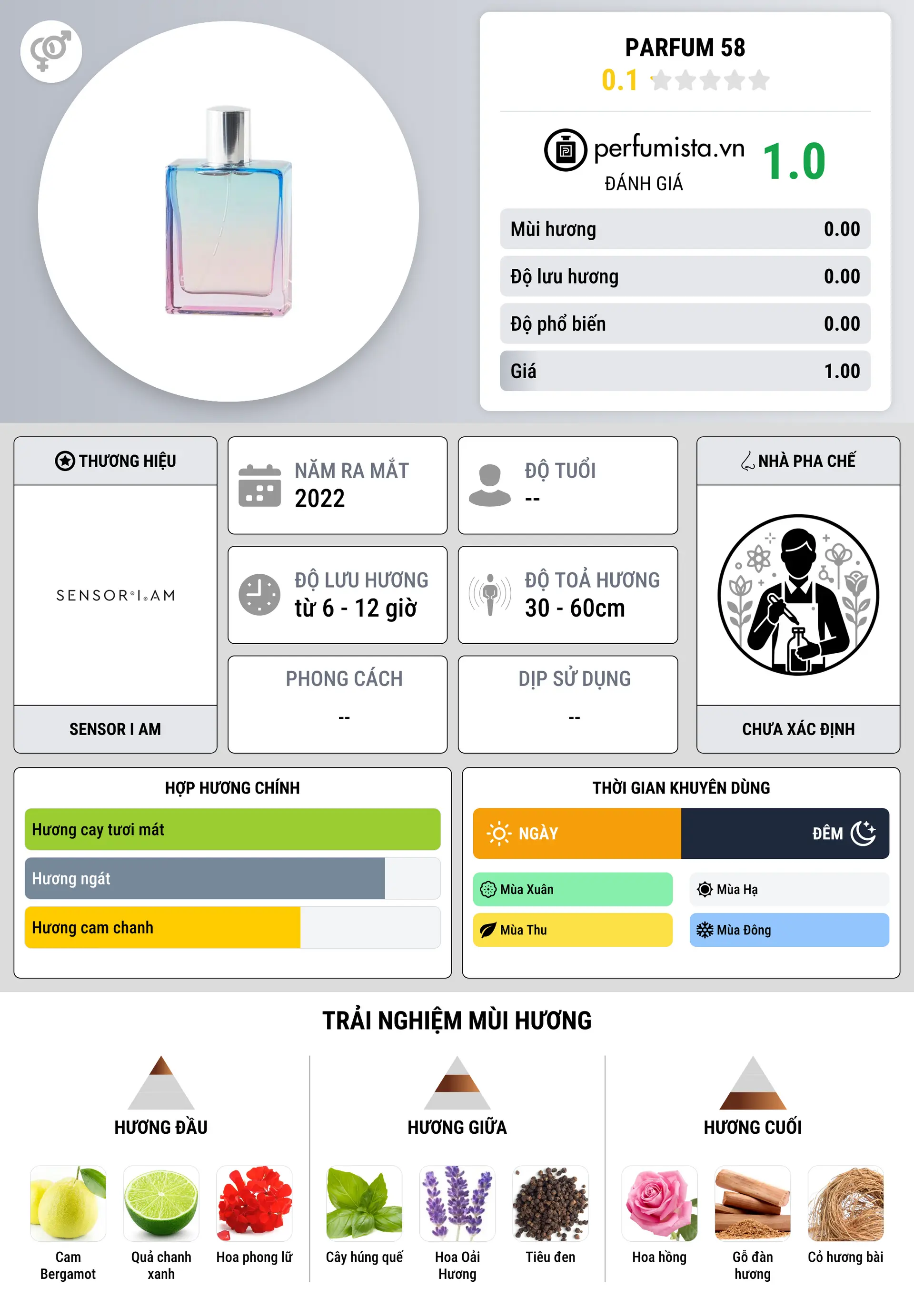 Thông tin chi tiết Parfum 58