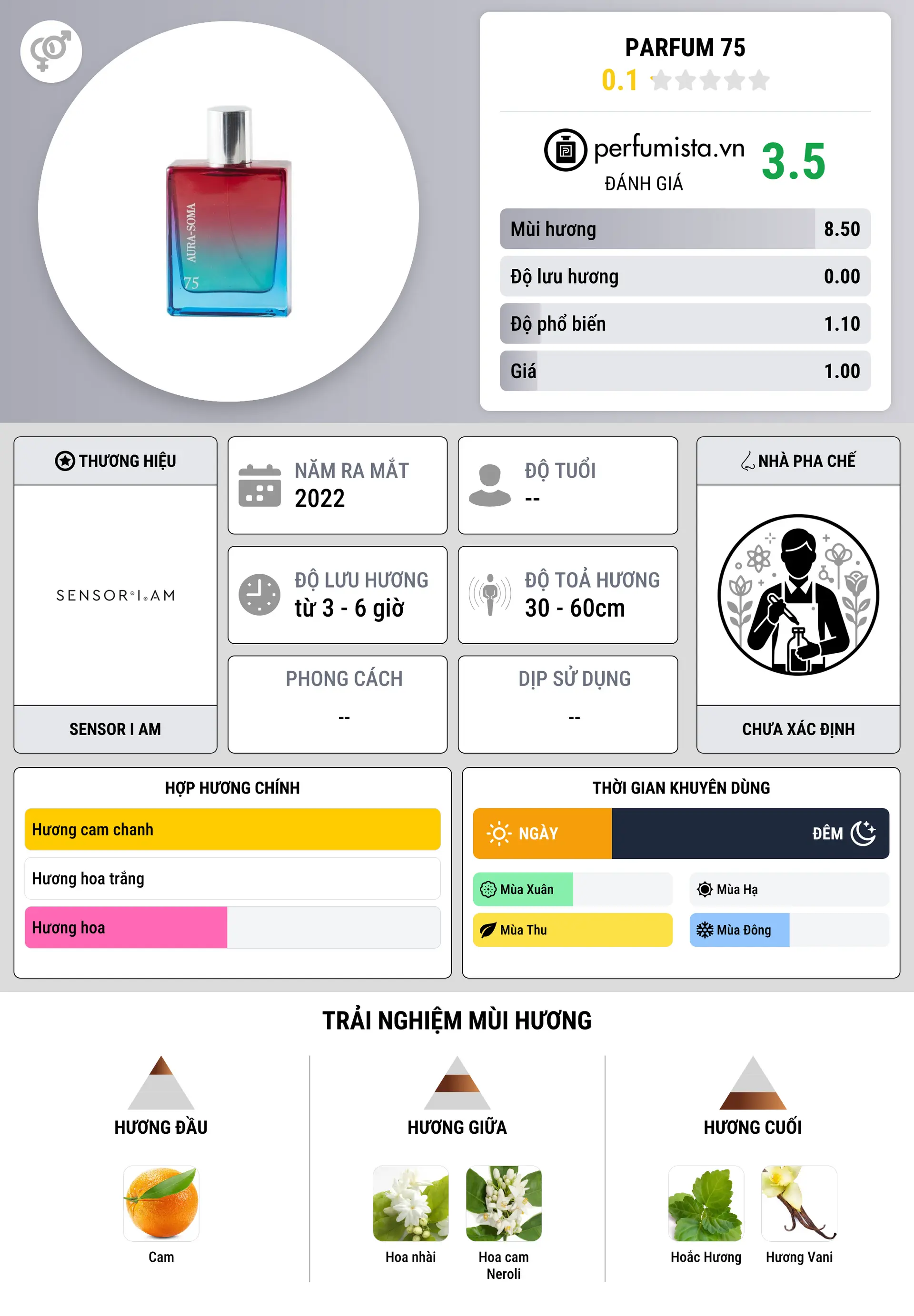 Thông tin chi tiết Parfum 75