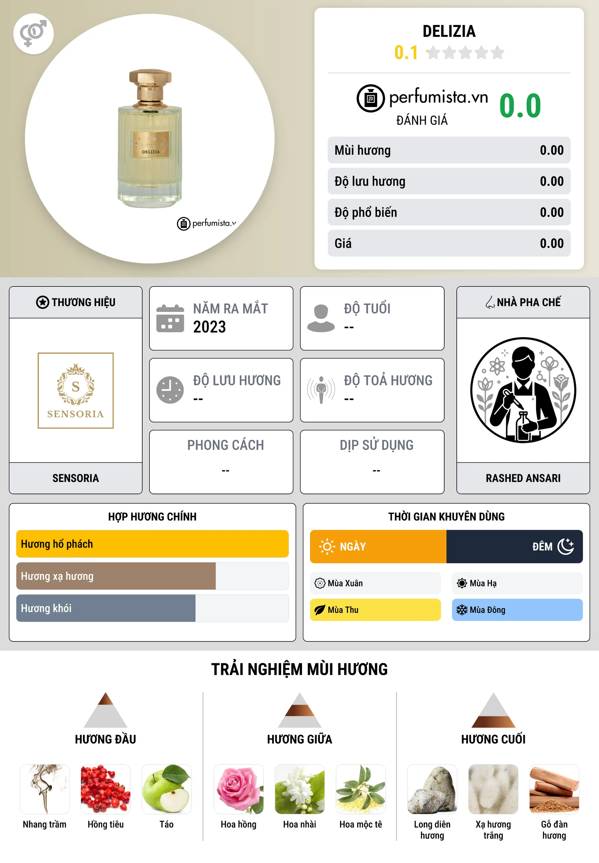 Thông tin chi tiết Delizia