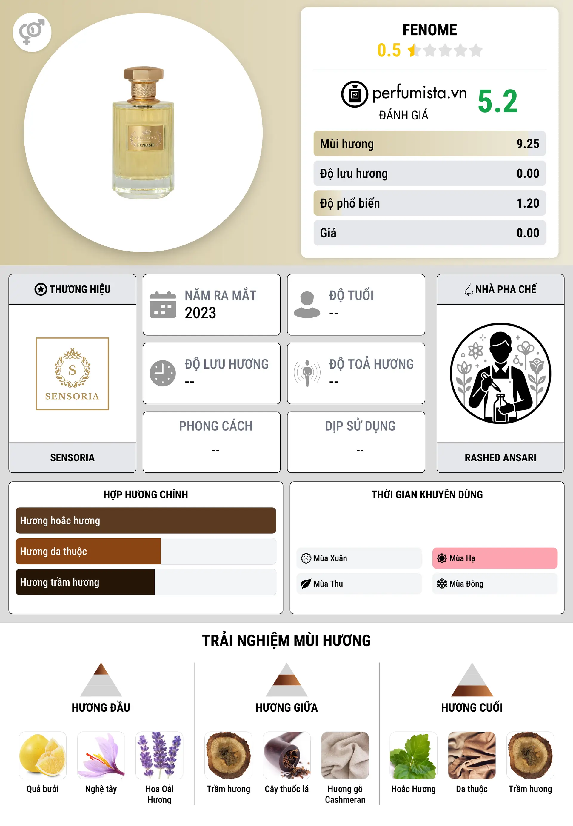 Thông tin chi tiết Fenome