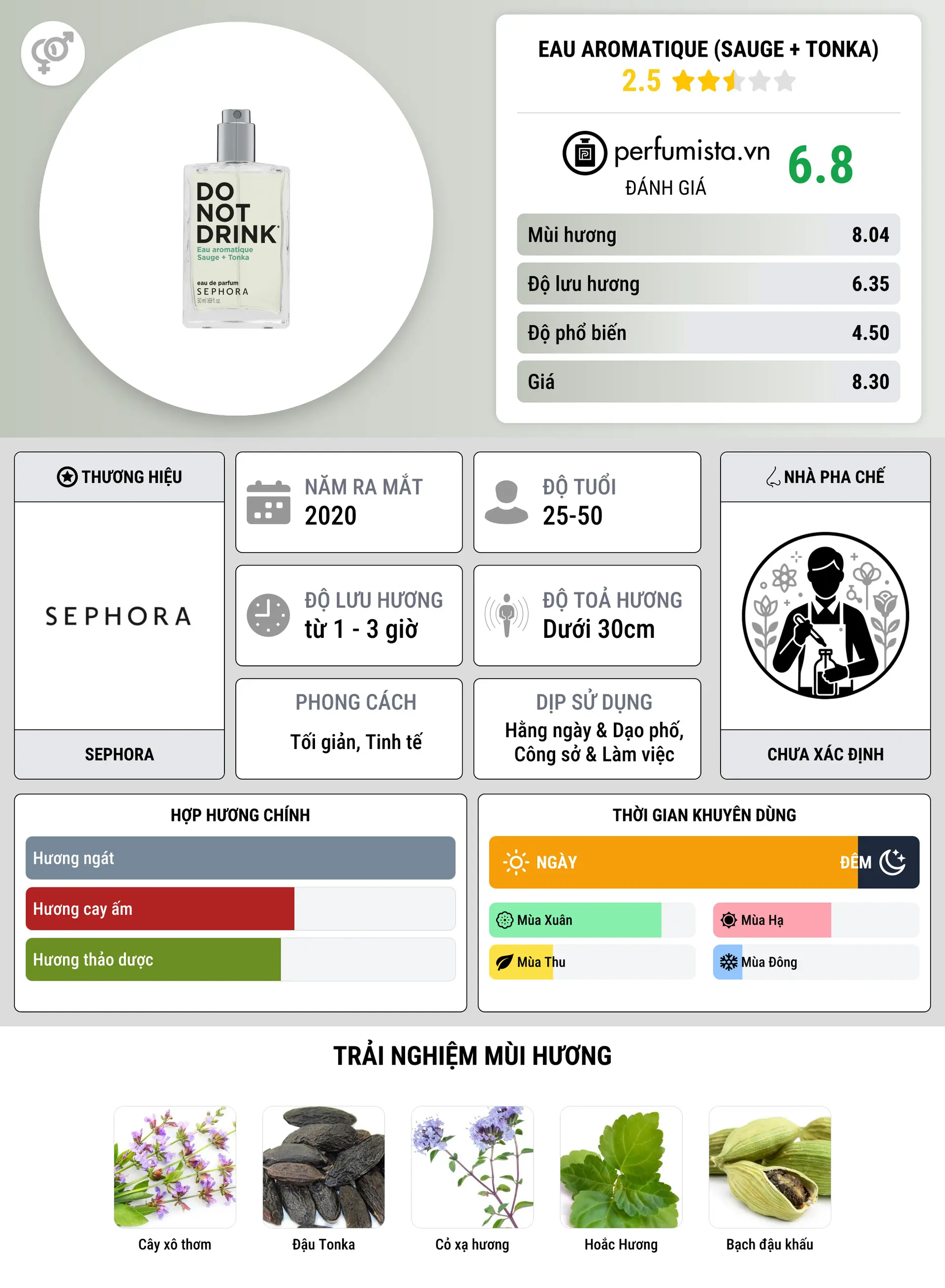 Thông tin chi tiết Eau Aromatique (Sauge + Tonka)