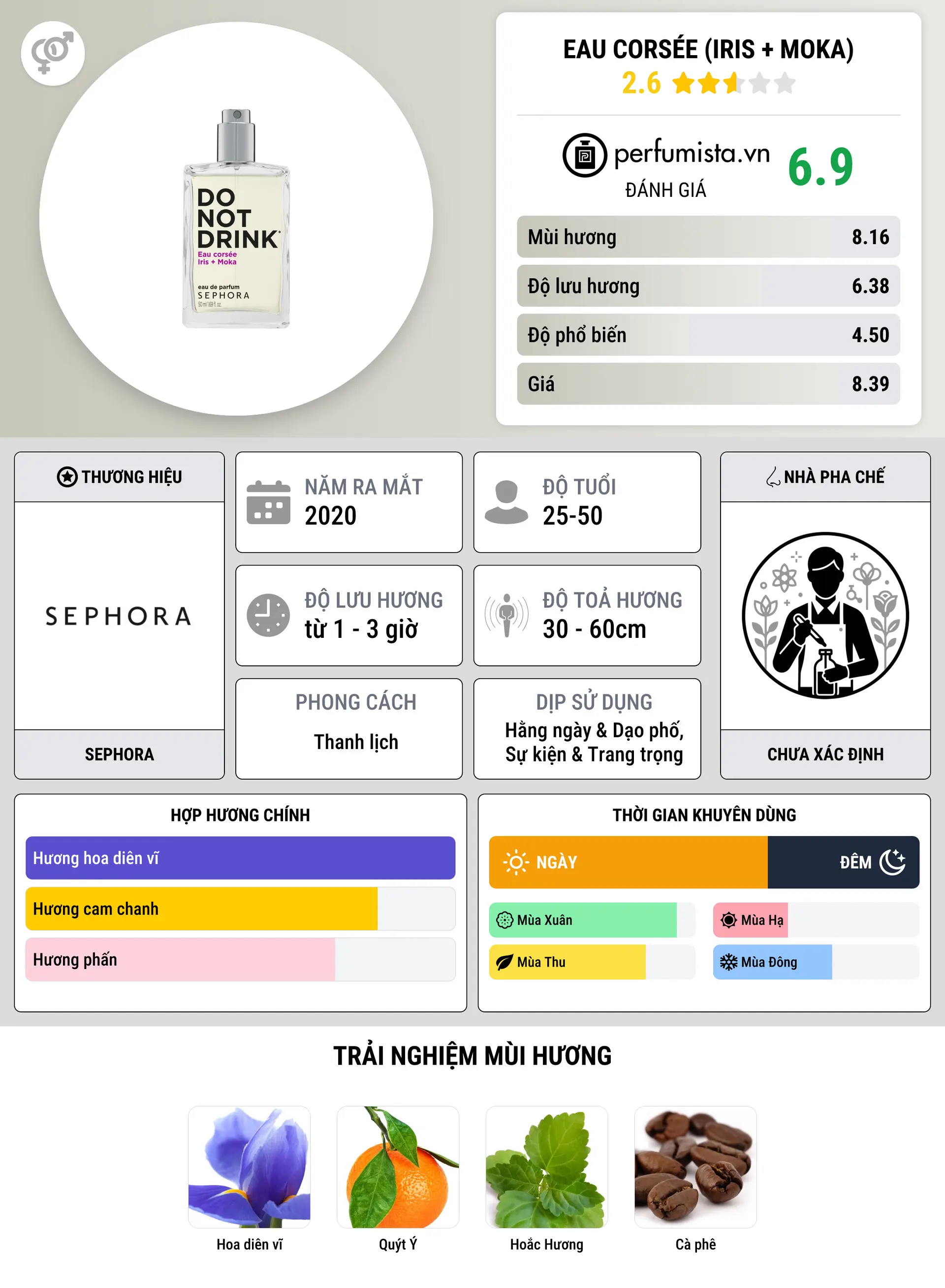 Thông tin chi tiết Eau Corsée (Iris + Moka)
