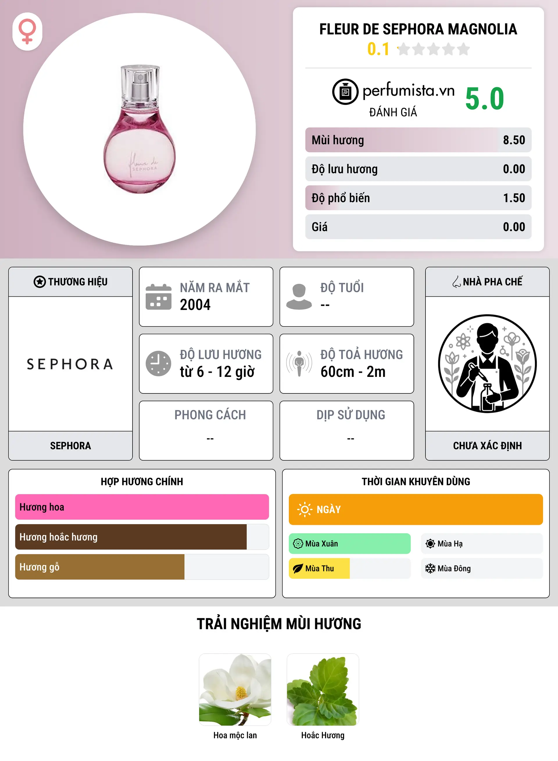 Thông tin chi tiết Fleur de Sephora Magnolia