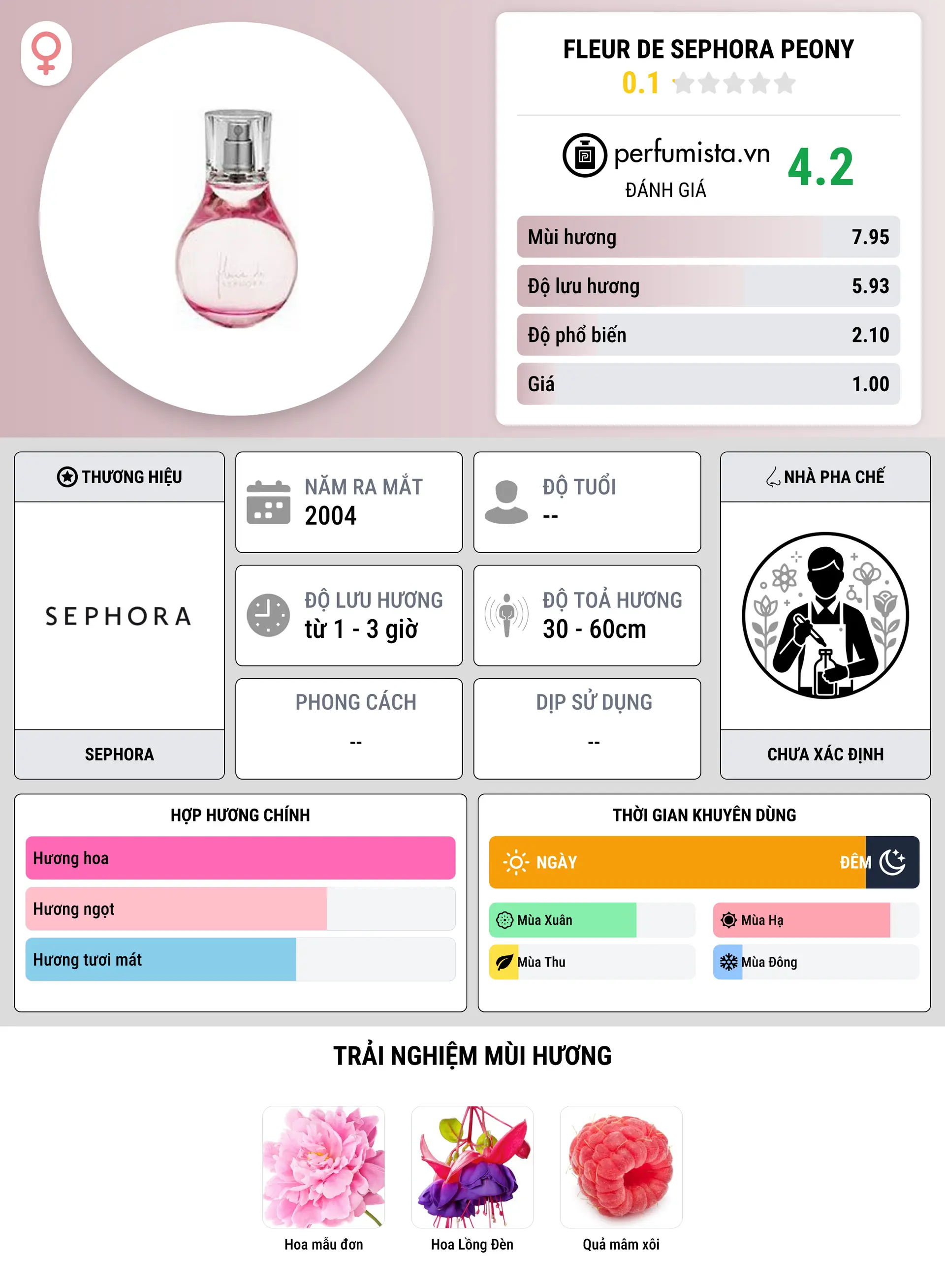 Thông tin chi tiết Fleur de Sephora Peony