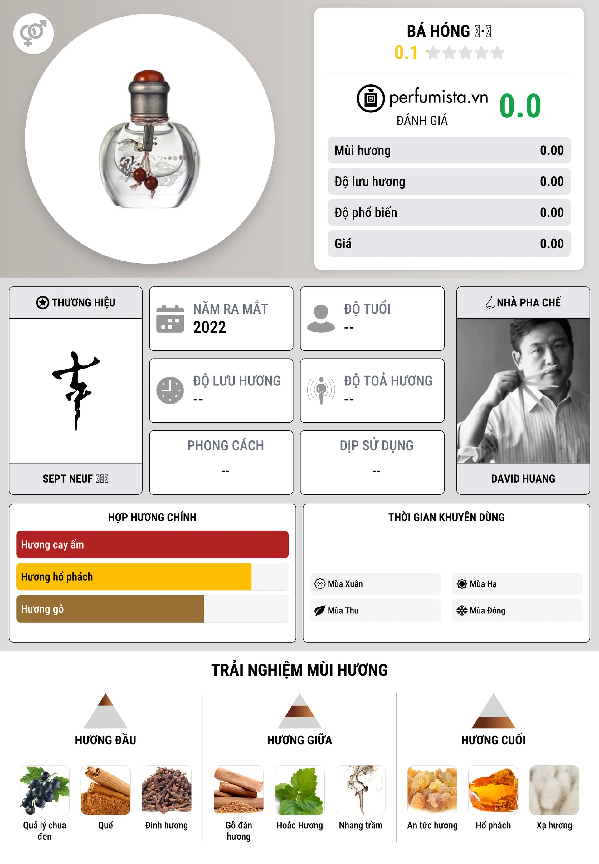 Thông tin chi tiết Bá Hóng 魃·红