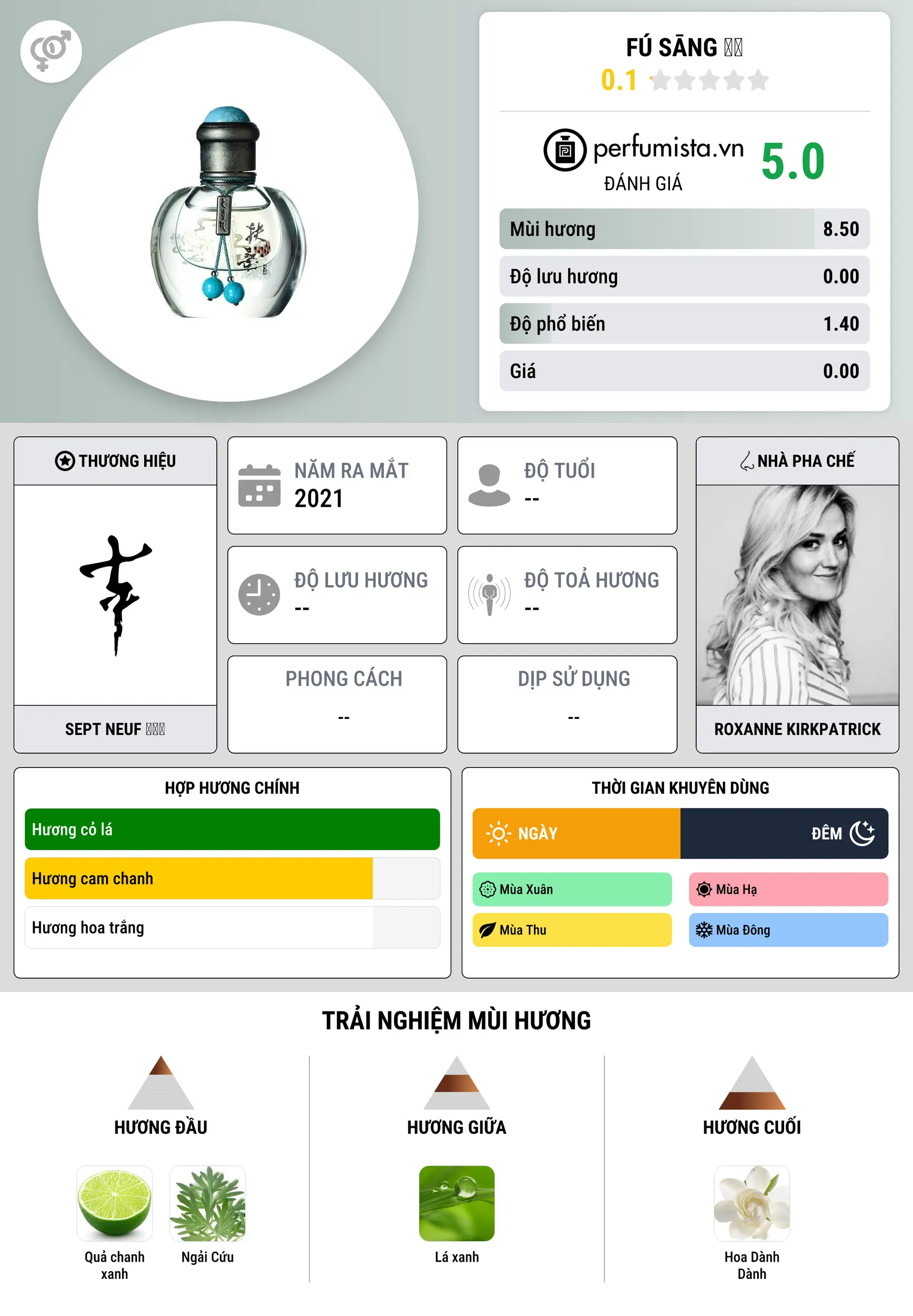 Thông tin chi tiết Fú Sāng 扶桑