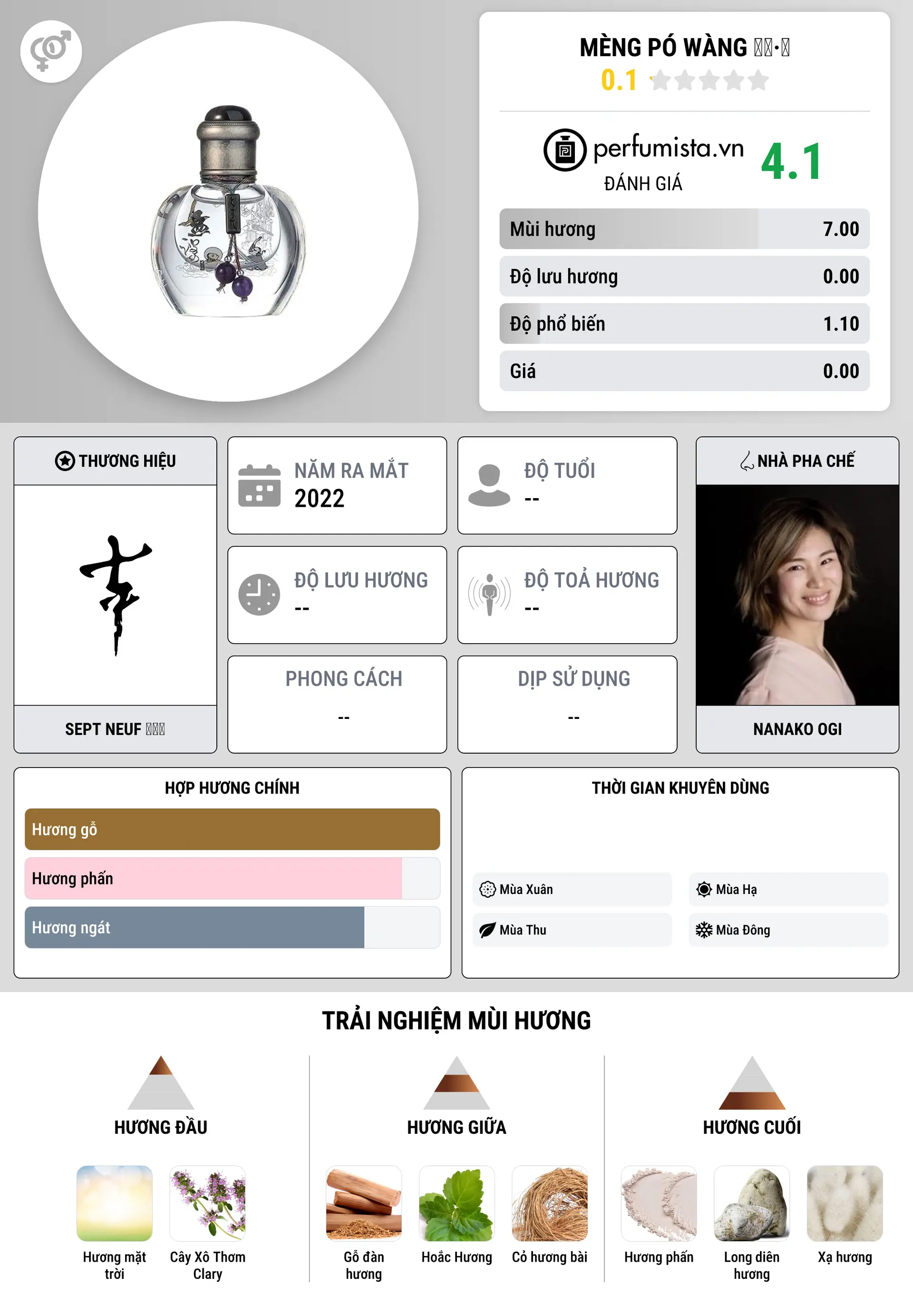 Thông tin chi tiết Mèng Pó Wàng 孟婆·忘