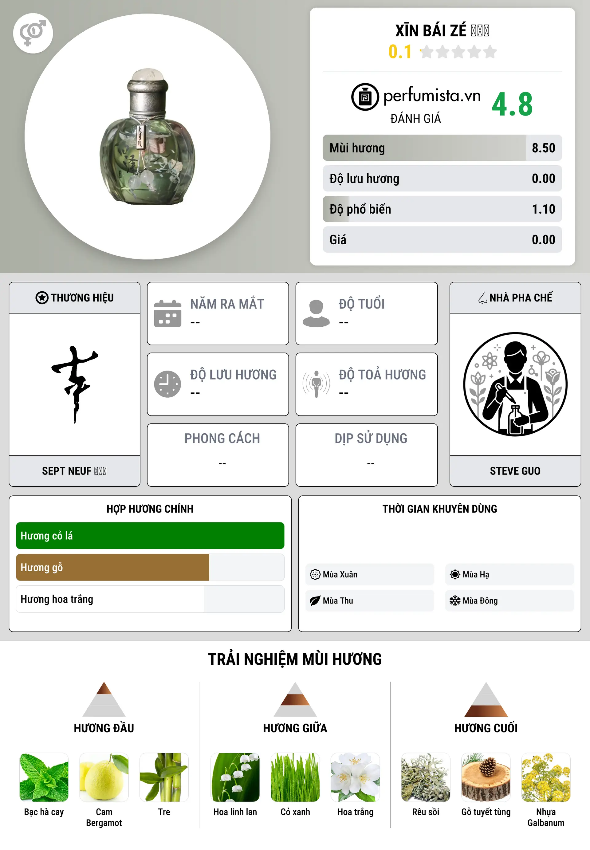 Thông tin chi tiết Xīn Bái Zé 新白泽