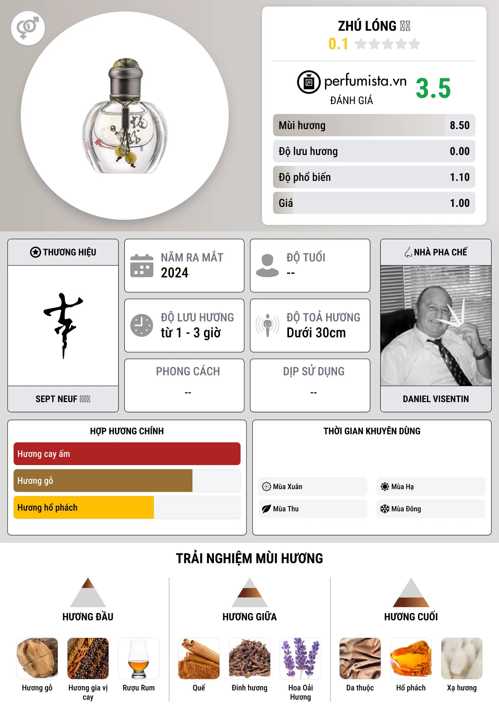 Thông tin chi tiết Zhú Lóng 烛龙