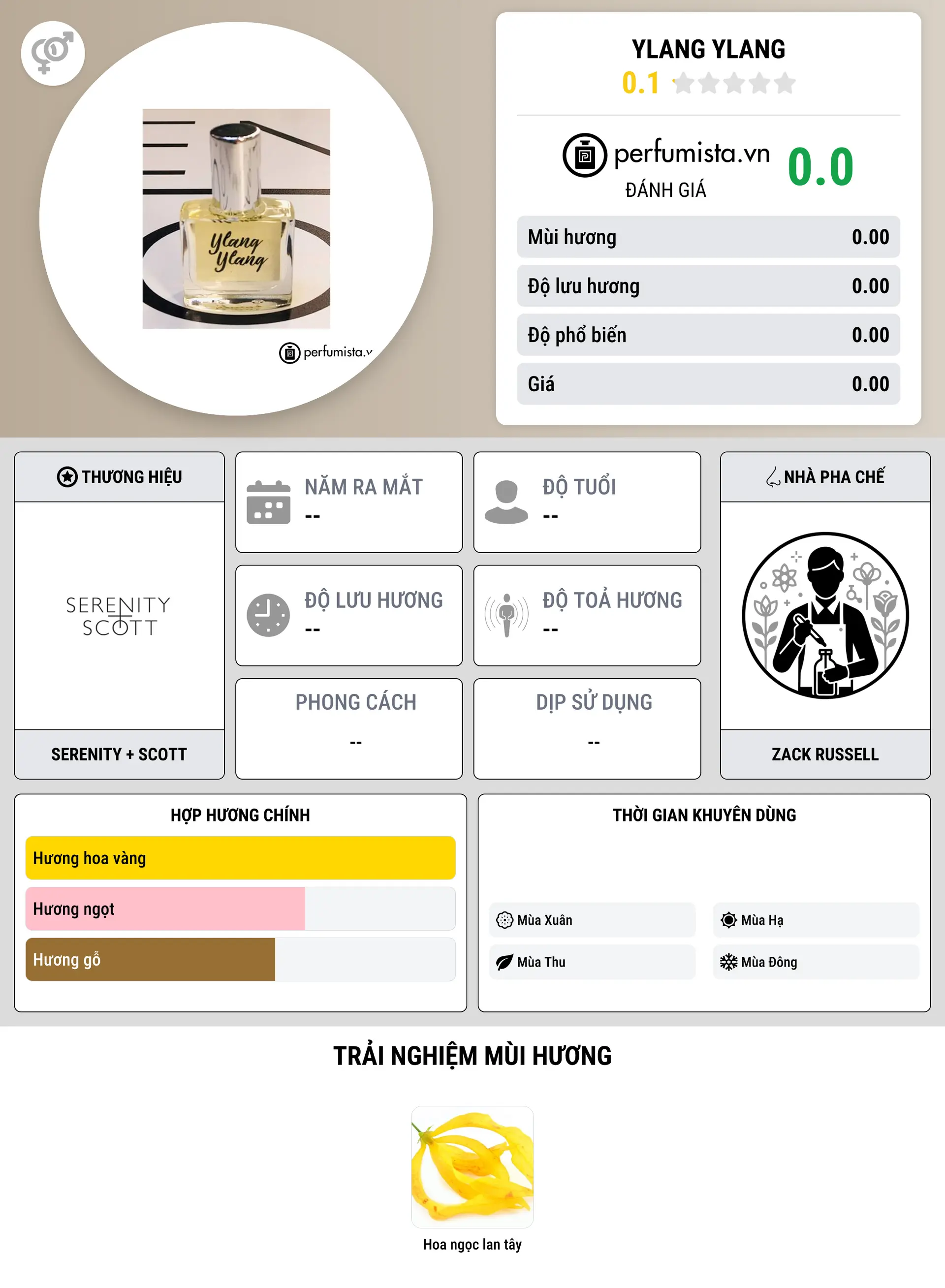 Thông tin chi tiết Ylang ylang
