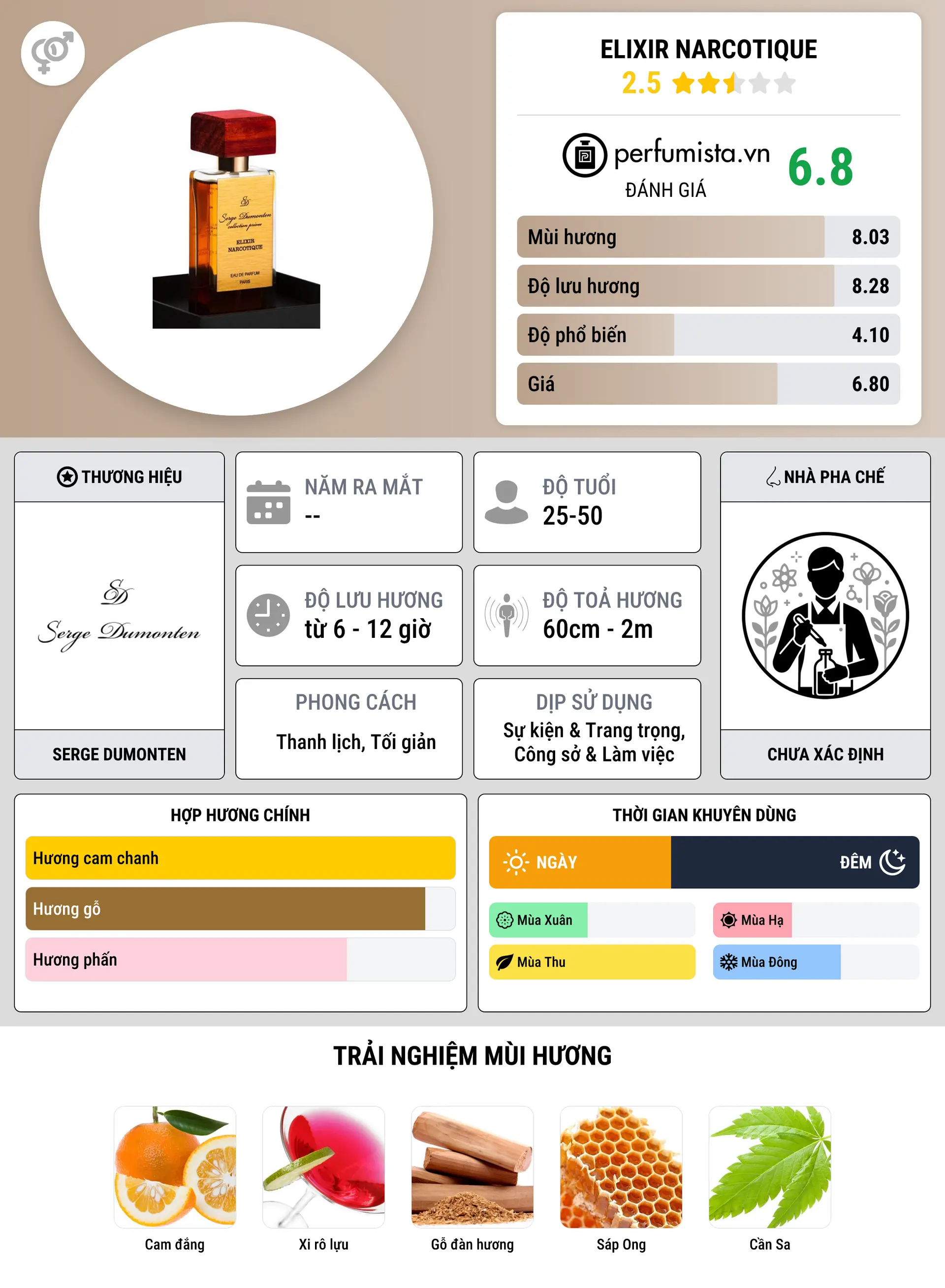 Thông tin chi tiết Elixir Narcotique