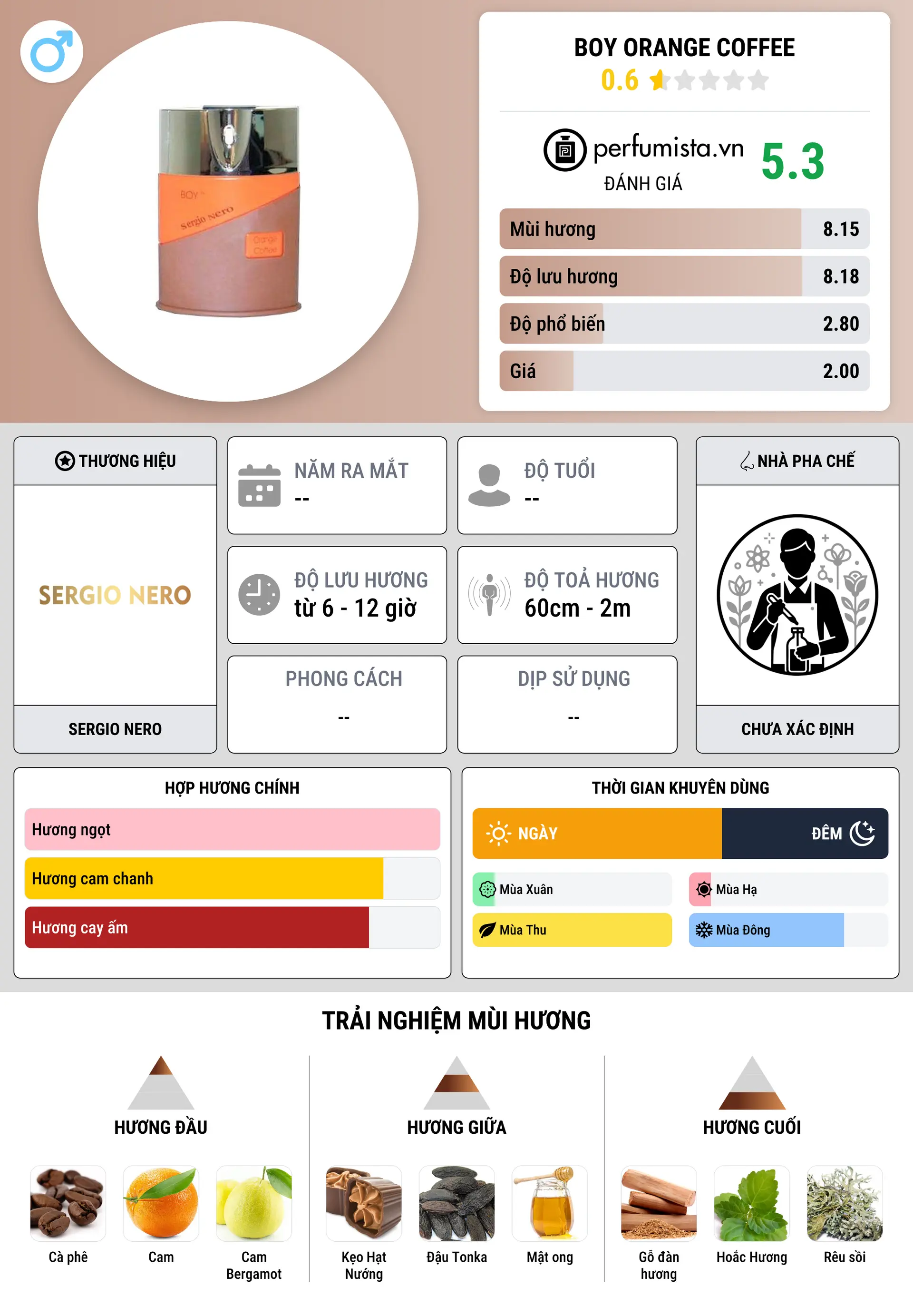 Thông tin chi tiết Boy Orange Coffee