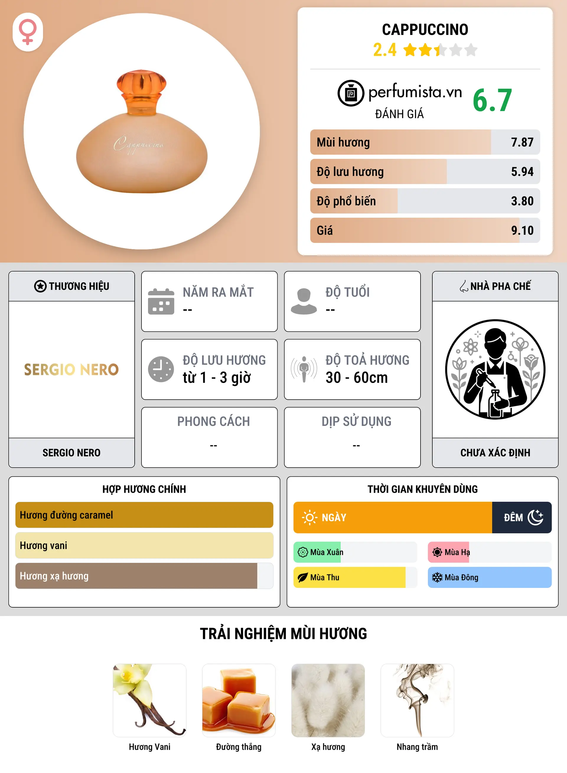 Thông tin chi tiết Cappuccino
