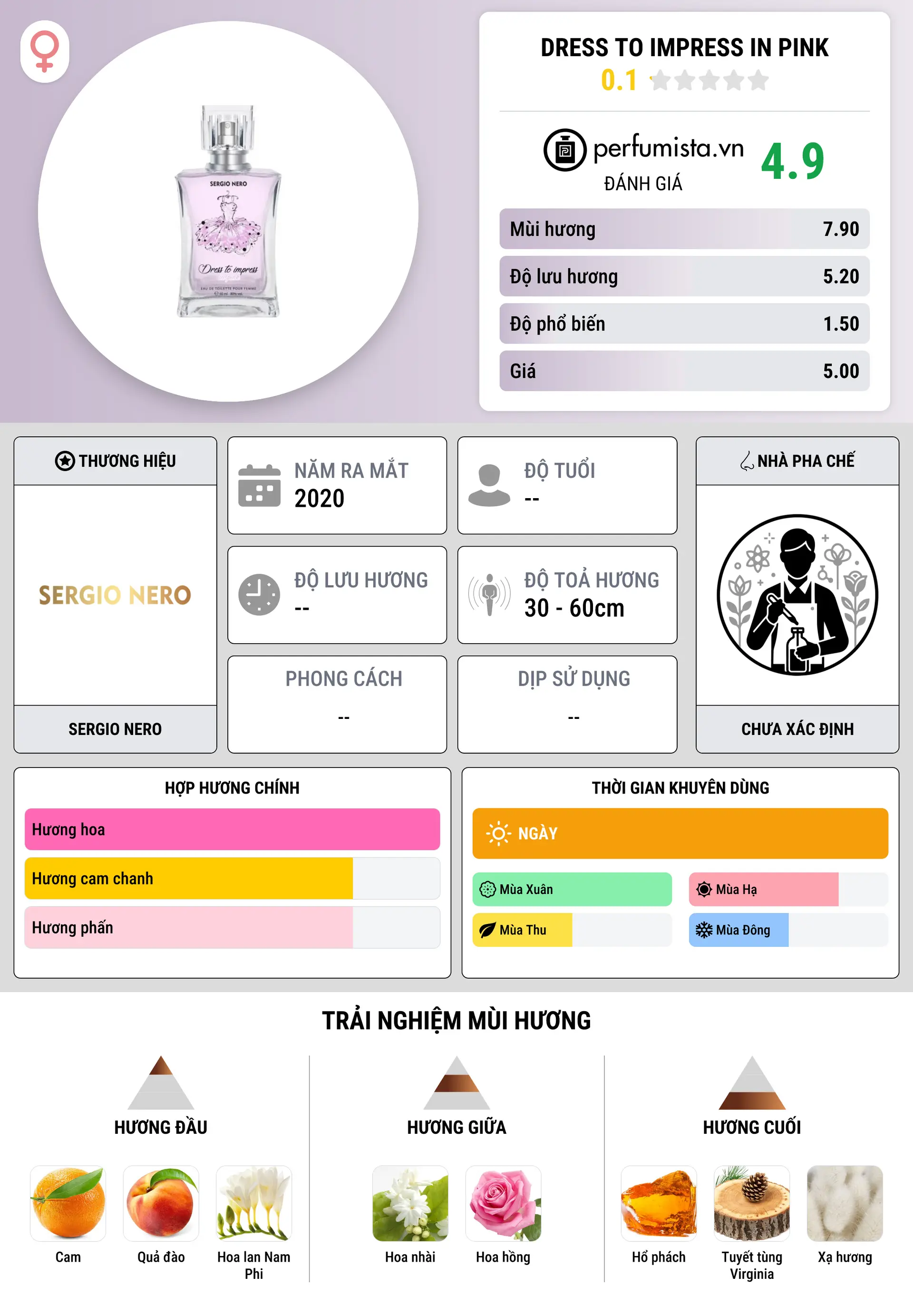 Thông tin chi tiết Dress To Impress In Pink